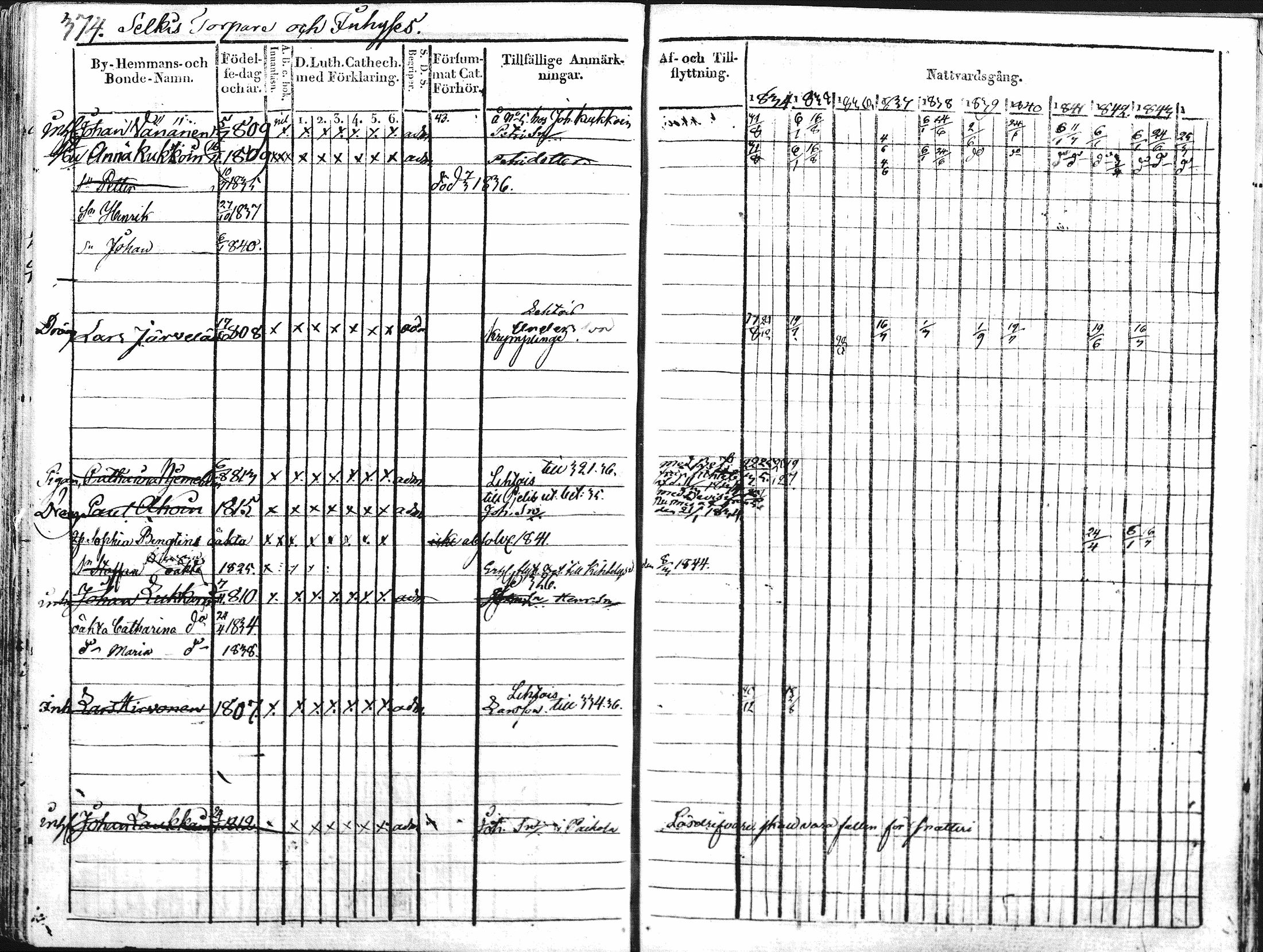 [ ../kirjat/Kirkonkirjat/kontiolahti/rippikirja_1834-1844_mko34-47/kuvat/361.jpg ]