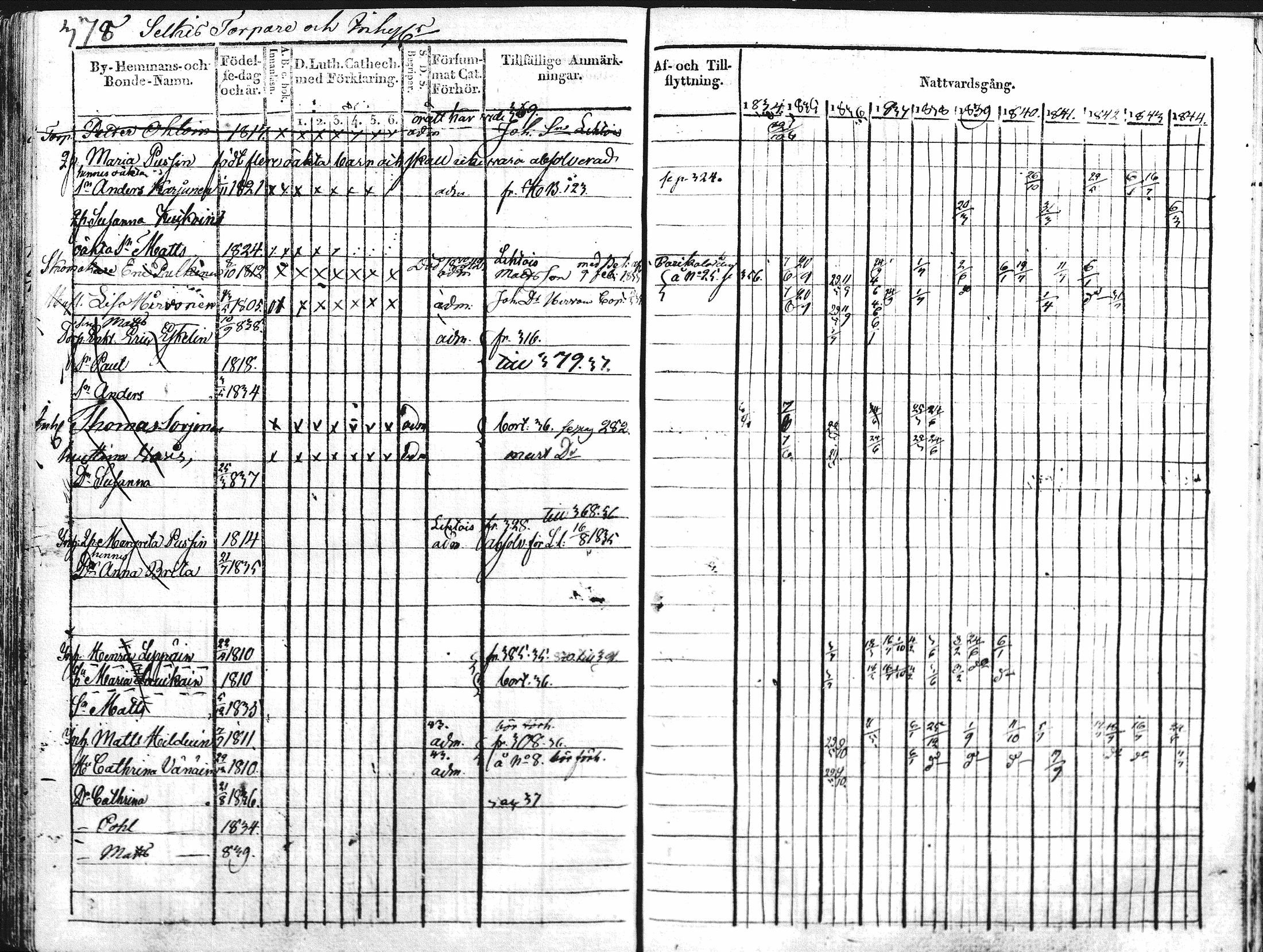 [ ../kirjat/Kirkonkirjat/kontiolahti/rippikirja_1834-1844_mko34-47/kuvat/365.jpg ]