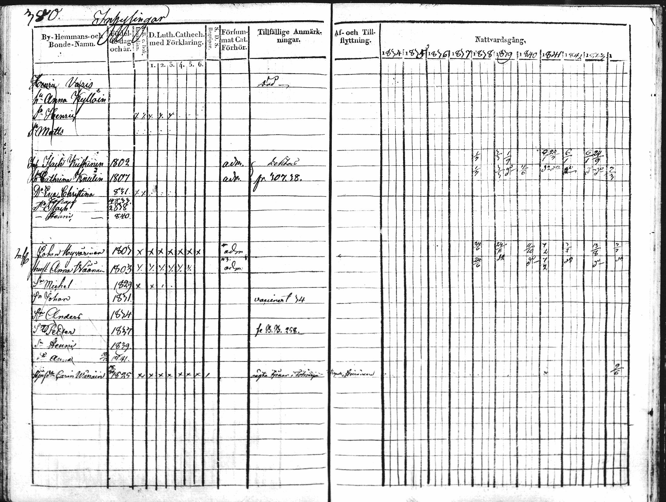 [ ../kirjat/Kirkonkirjat/kontiolahti/rippikirja_1834-1844_mko34-47/kuvat/367.jpg ]
