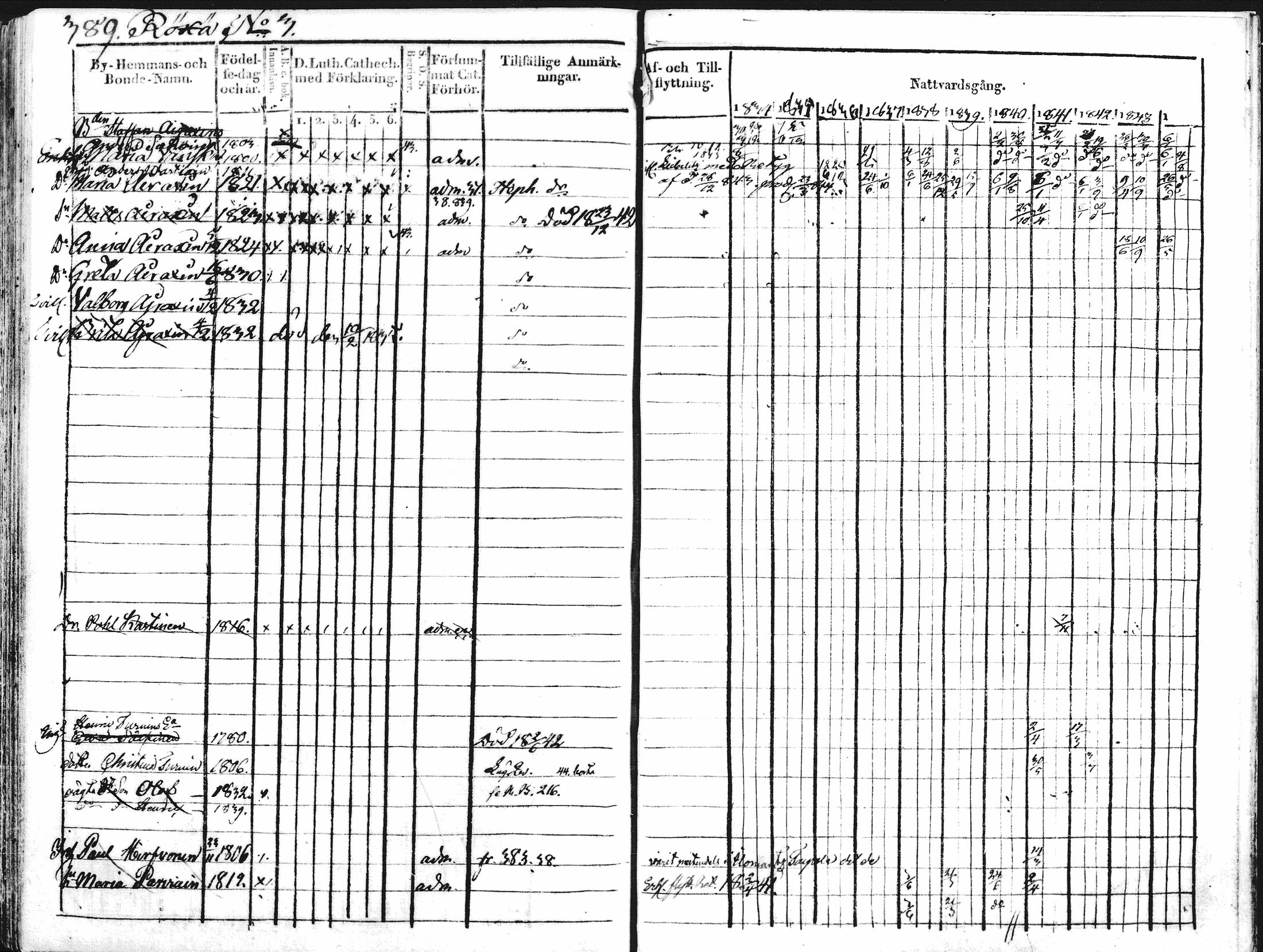 [ ../kirjat/Kirkonkirjat/kontiolahti/rippikirja_1834-1844_mko34-47/kuvat/376.jpg ]