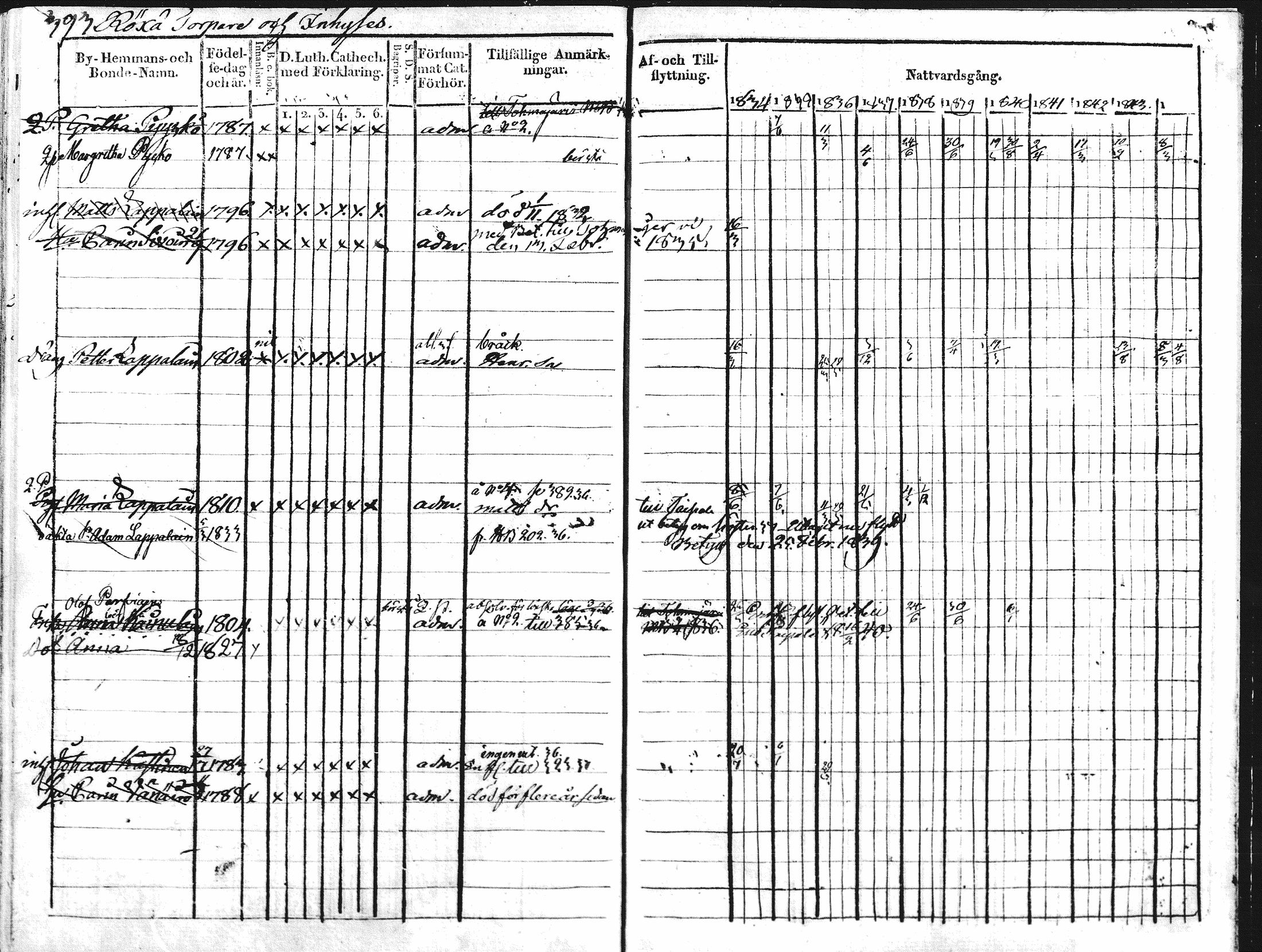 [ ../kirjat/Kirkonkirjat/kontiolahti/rippikirja_1834-1844_mko34-47/kuvat/380.jpg ]