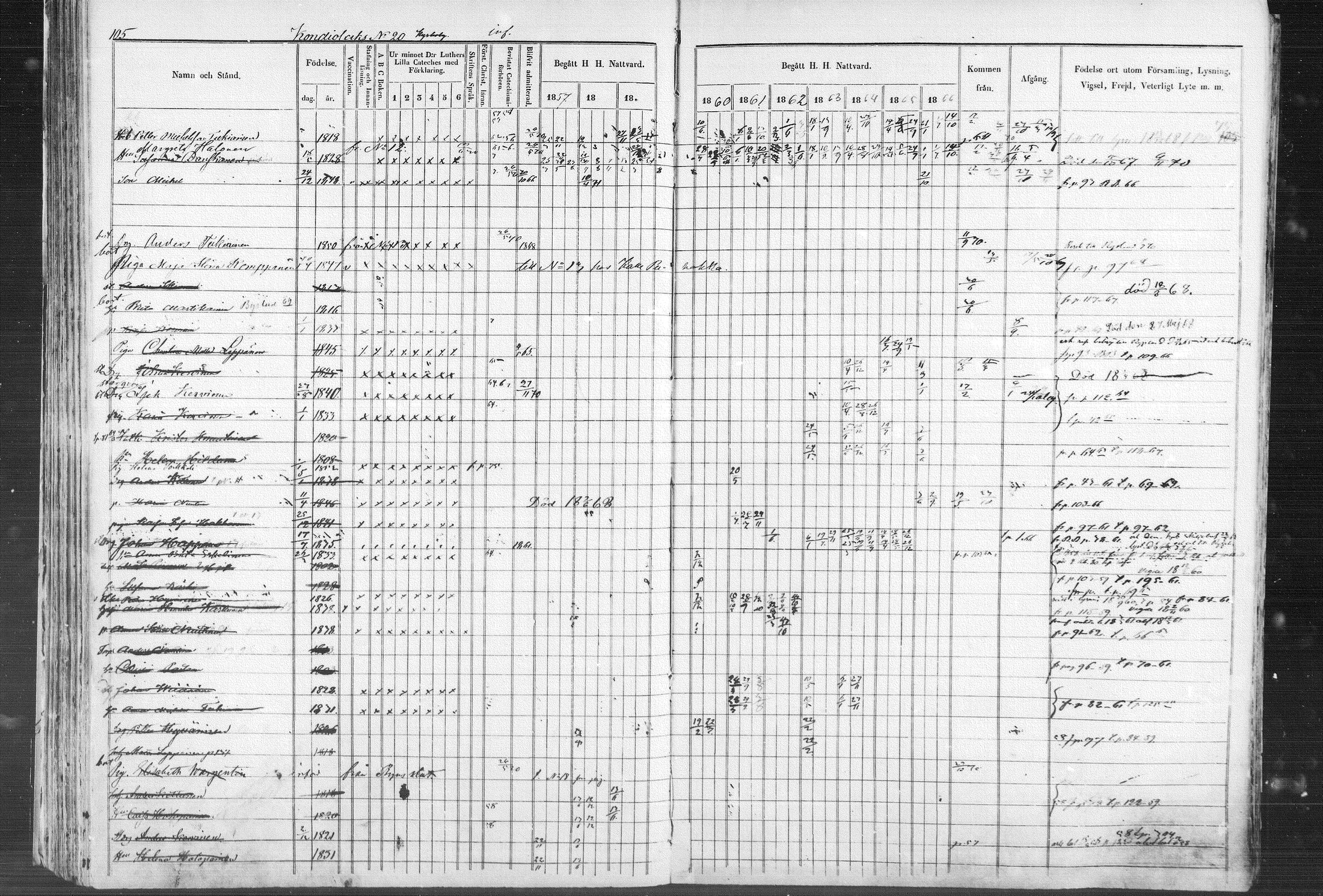 [ ../kirjat/Kirkonkirjat/kontiolahti/rippikirja_1857-1870_mko68-87/kuvat/108.jpg ]