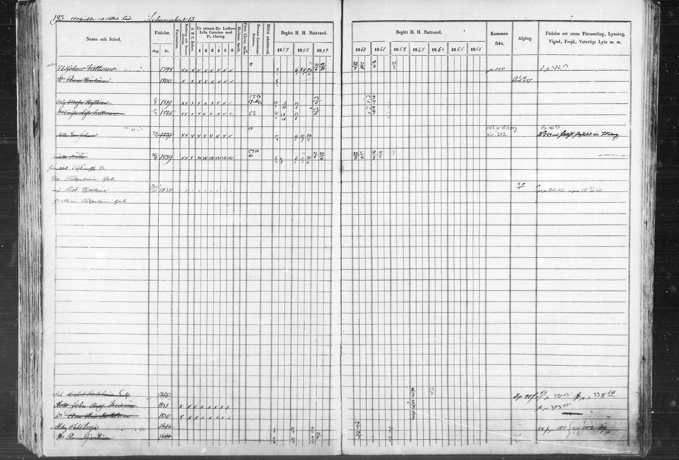[ ../kirjat/Kirkonkirjat/kontiolahti/rippikirja_1857-1870_mko68-87/kuvat/196.jpg ]