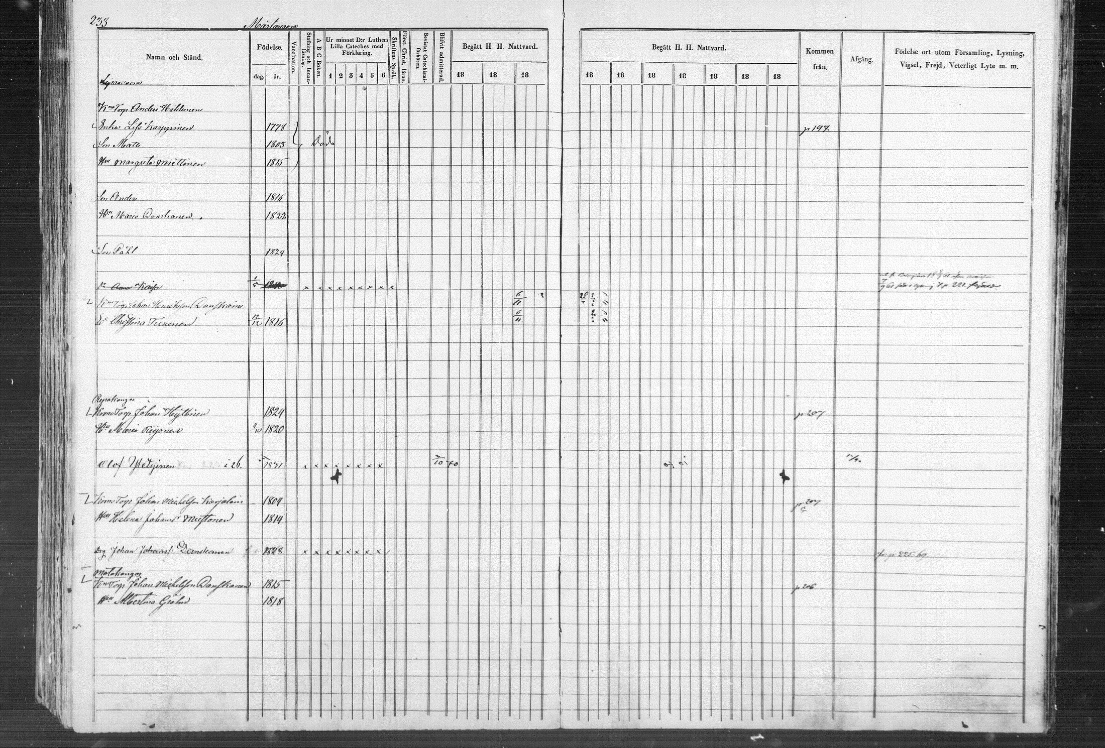 [ ../kirjat/Kirkonkirjat/kontiolahti/rippikirja_1857-1870_mko68-87/kuvat/236.jpg ]