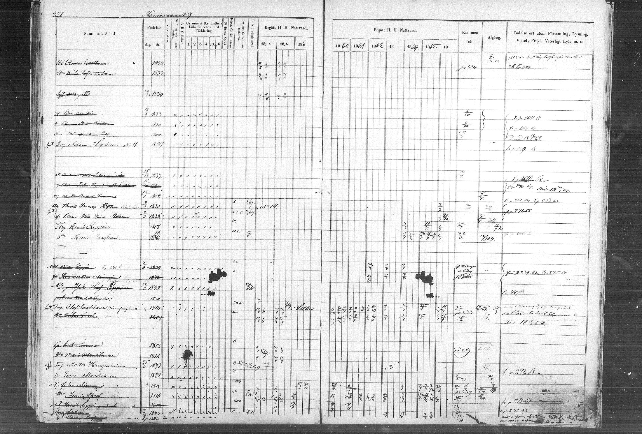 [ ../kirjat/Kirkonkirjat/kontiolahti/rippikirja_1857-1870_mko68-87/kuvat/261.jpg ]