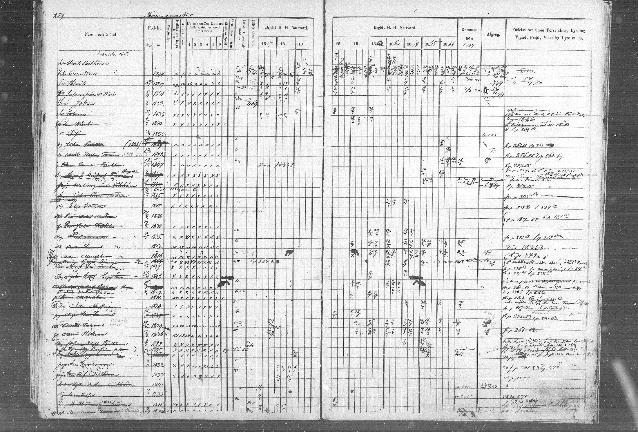 [ ../kirjat/Kirkonkirjat/kontiolahti/rippikirja_1857-1870_mko68-87/kuvat/262.jpg ]