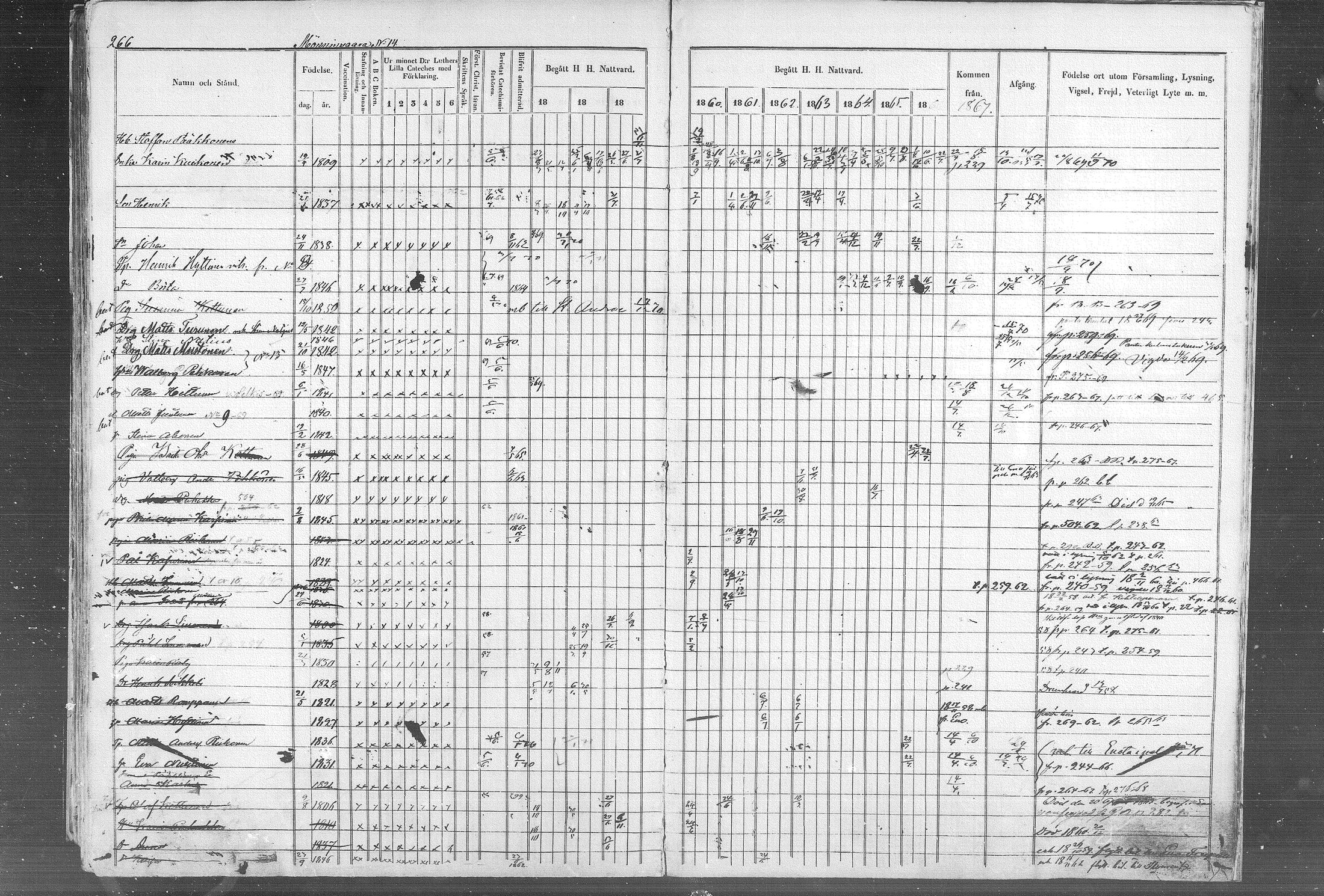 [ ../kirjat/Kirkonkirjat/kontiolahti/rippikirja_1857-1870_mko68-87/kuvat/269.jpg ]