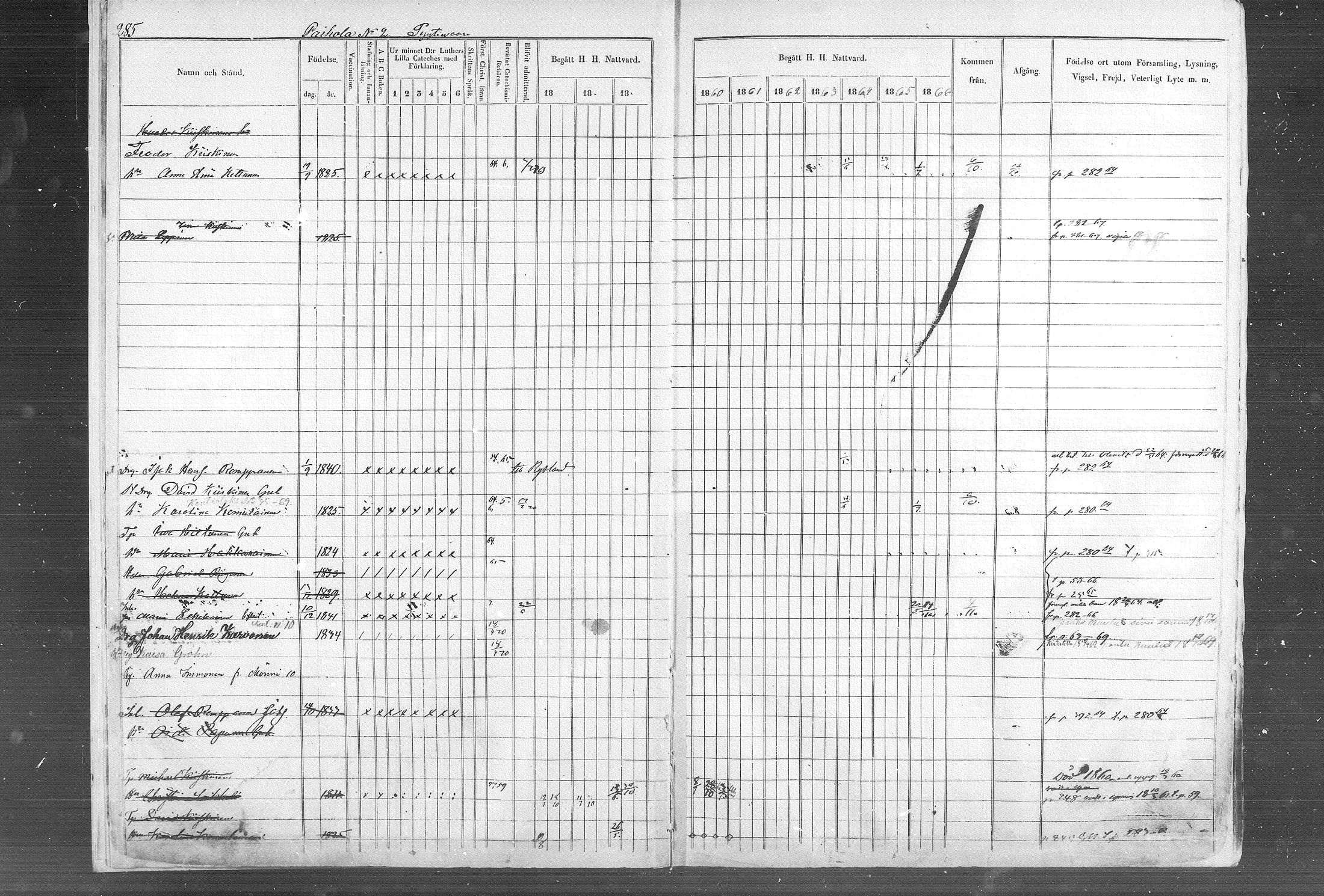 [ ../kirjat/Kirkonkirjat/kontiolahti/rippikirja_1857-1870_mko68-87/kuvat/291.jpg ]