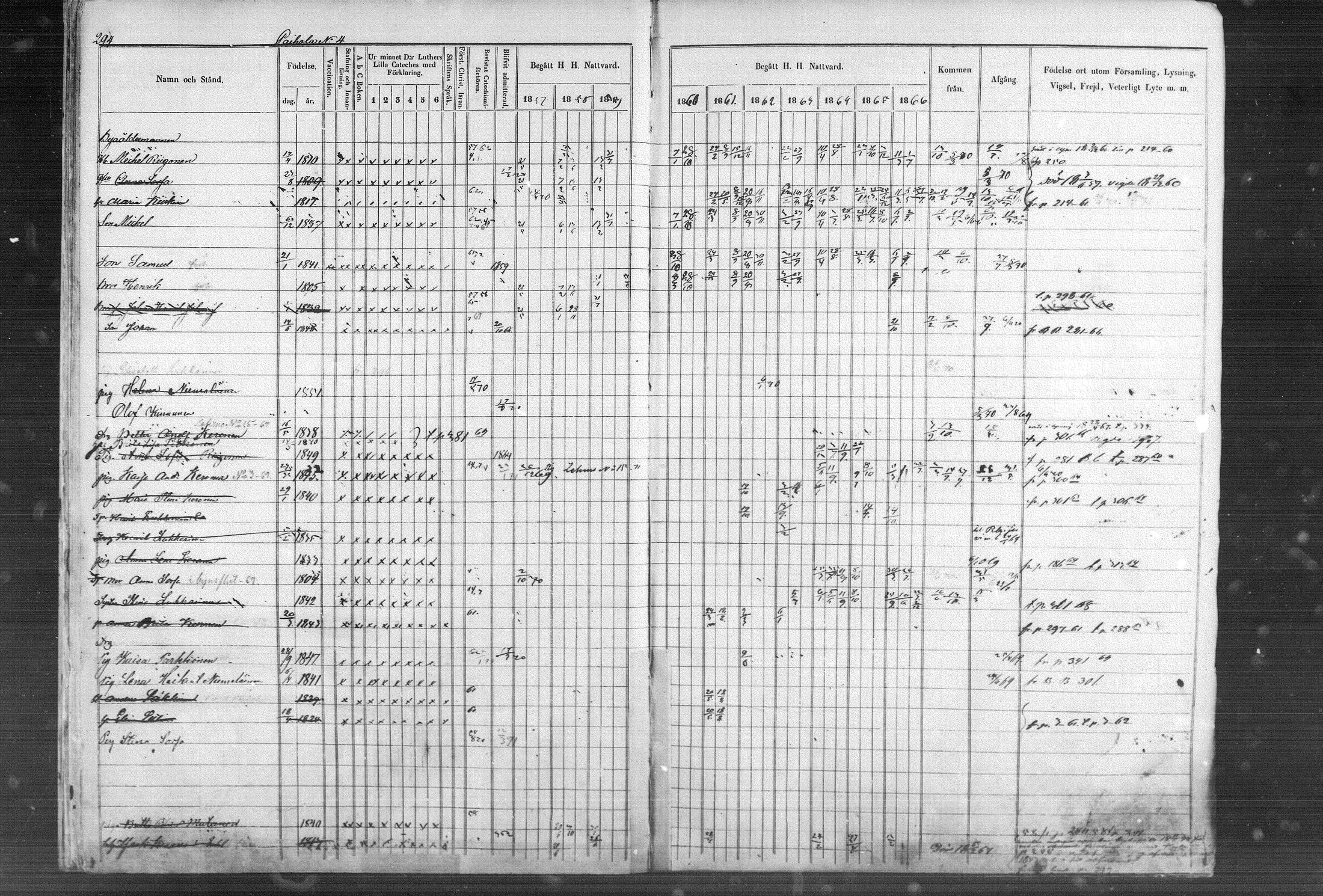 [ ../kirjat/Kirkonkirjat/kontiolahti/rippikirja_1857-1870_mko68-87/kuvat/300.jpg ]