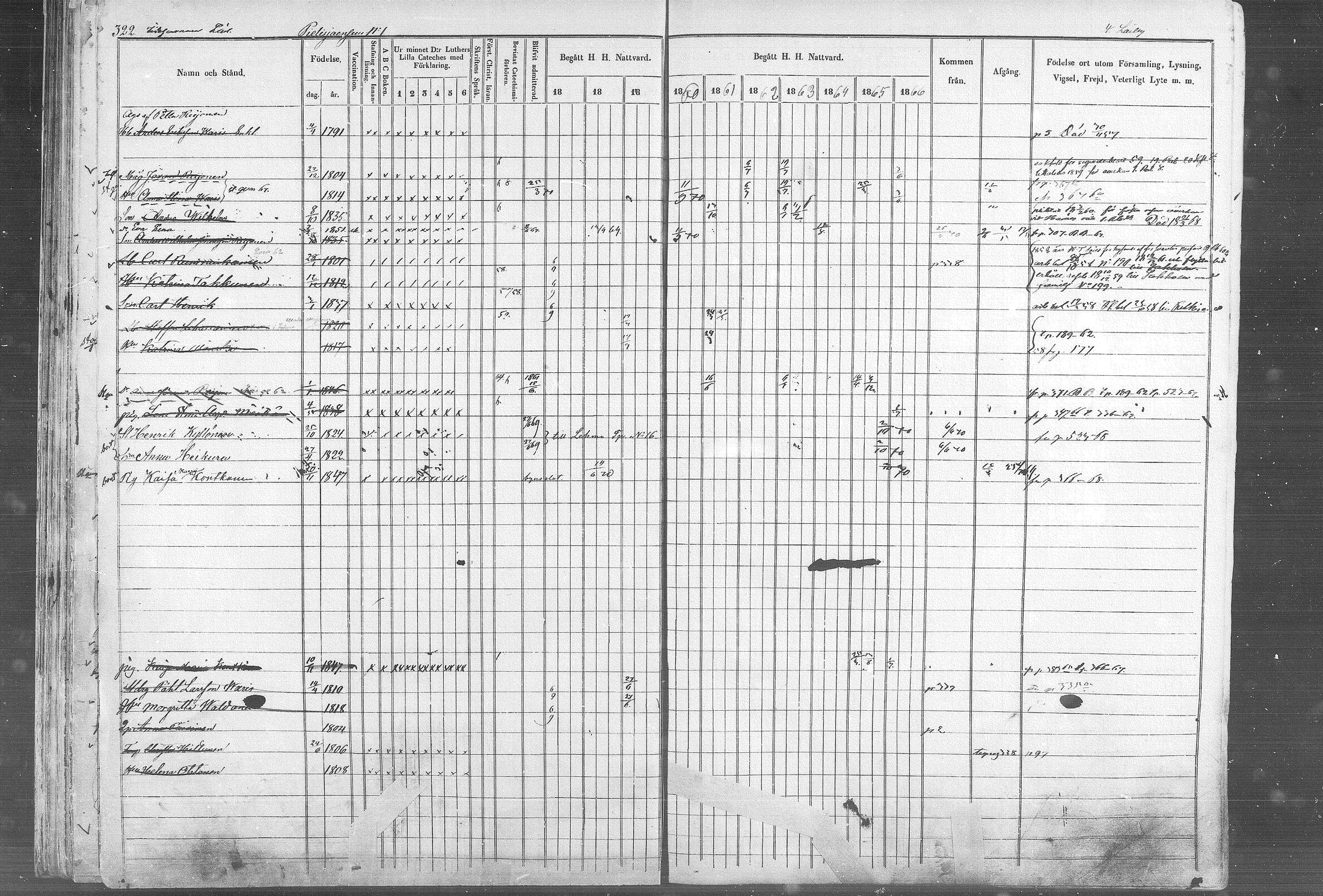 [ ../kirjat/Kirkonkirjat/kontiolahti/rippikirja_1857-1870_mko68-87/kuvat/328.jpg ]