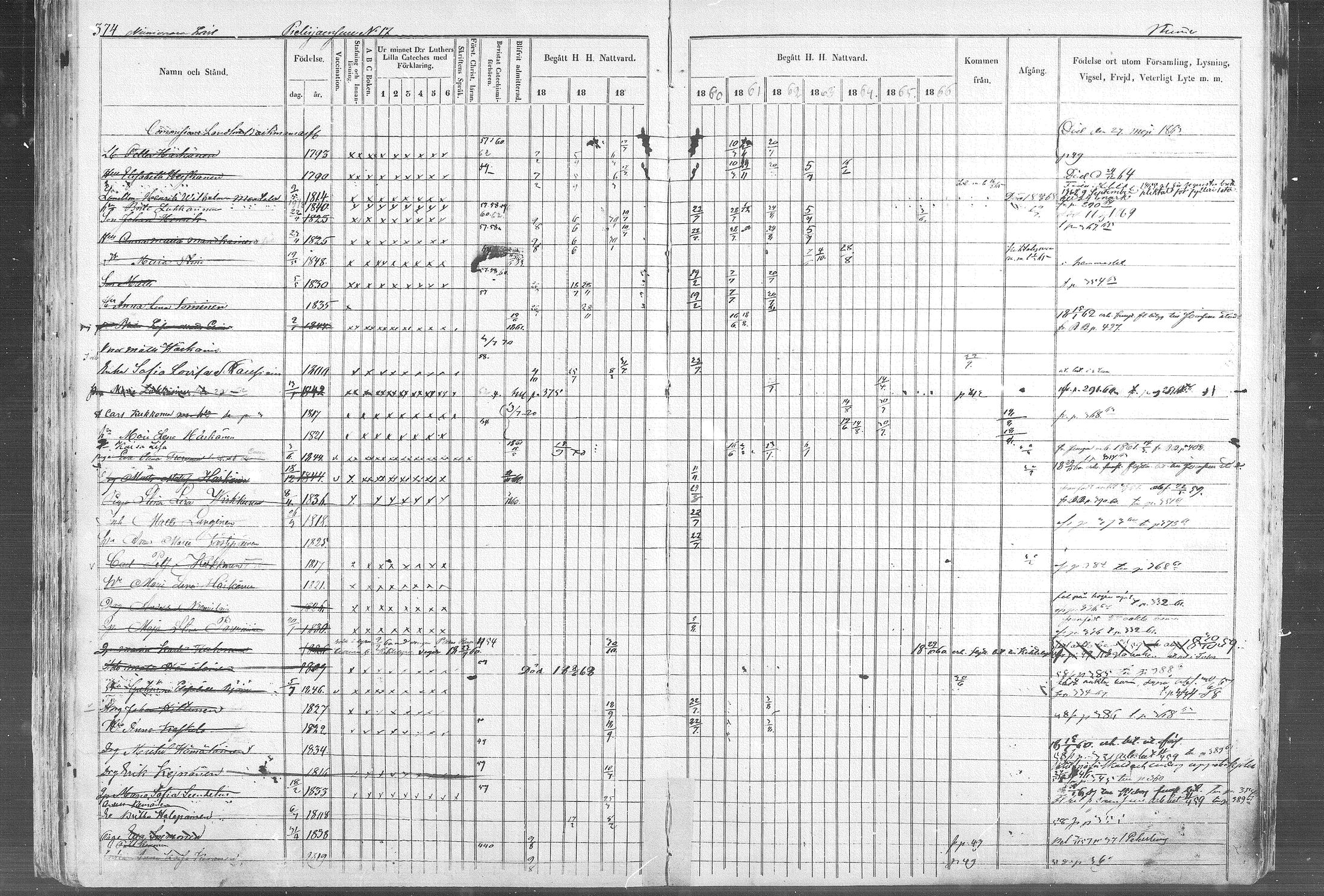 [ ../kirjat/Kirkonkirjat/kontiolahti/rippikirja_1857-1870_mko68-87/kuvat/380.jpg ]