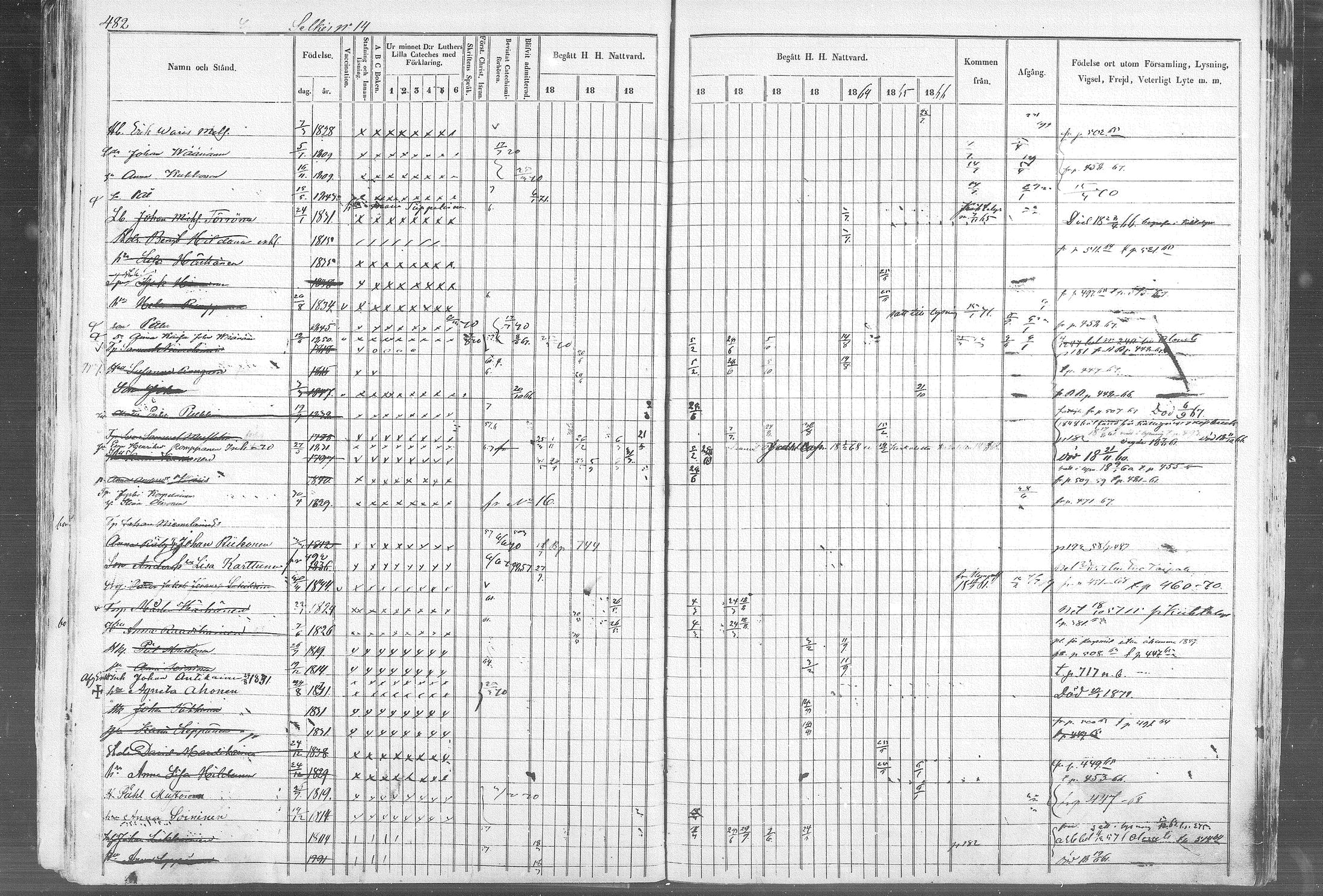 [ ../kirjat/Kirkonkirjat/kontiolahti/rippikirja_1857-1870_mko68-87/kuvat/488.jpg ]