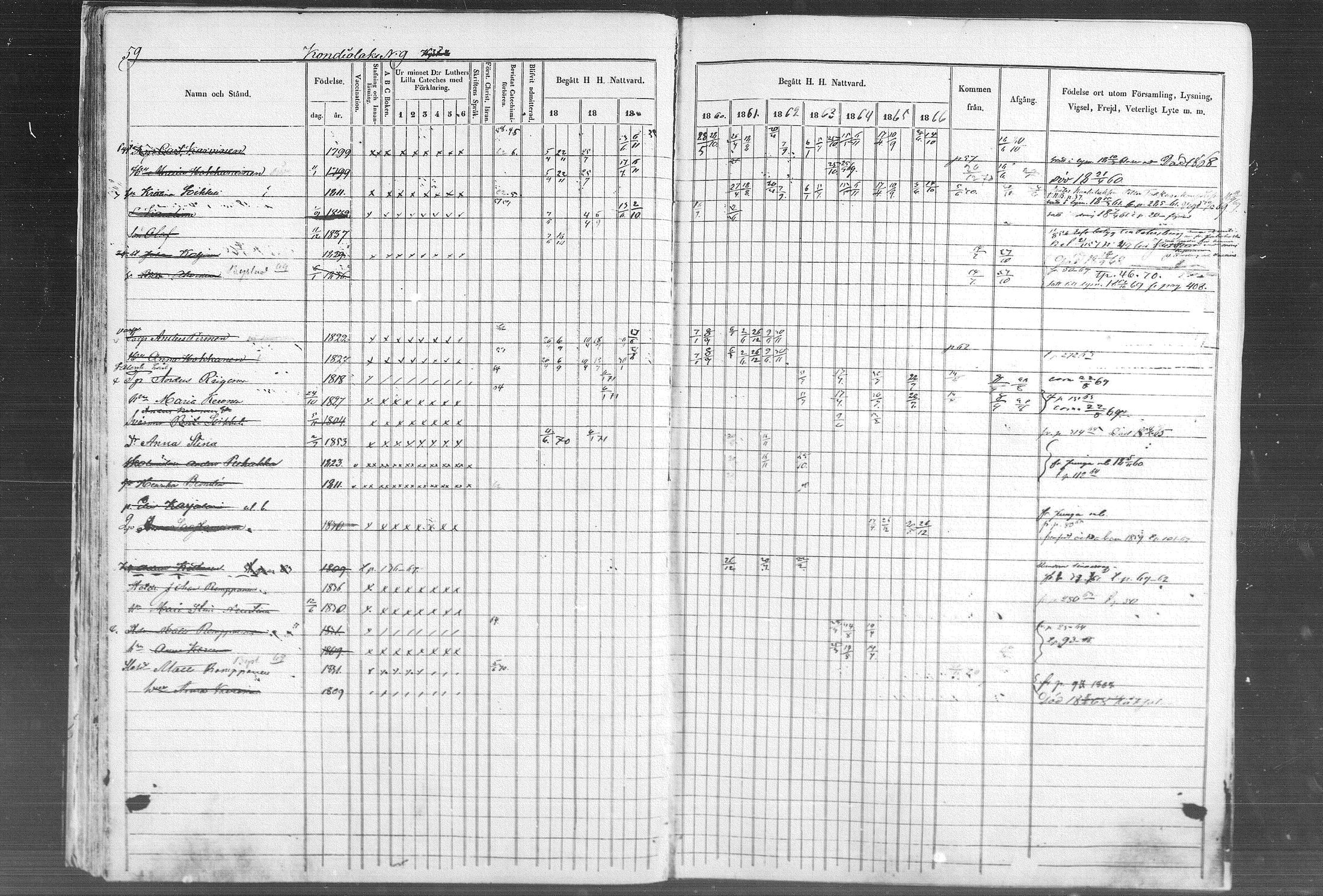 [ ../kirjat/Kirkonkirjat/kontiolahti/rippikirja_1857-1870_mko68-87/kuvat/62.jpg ]