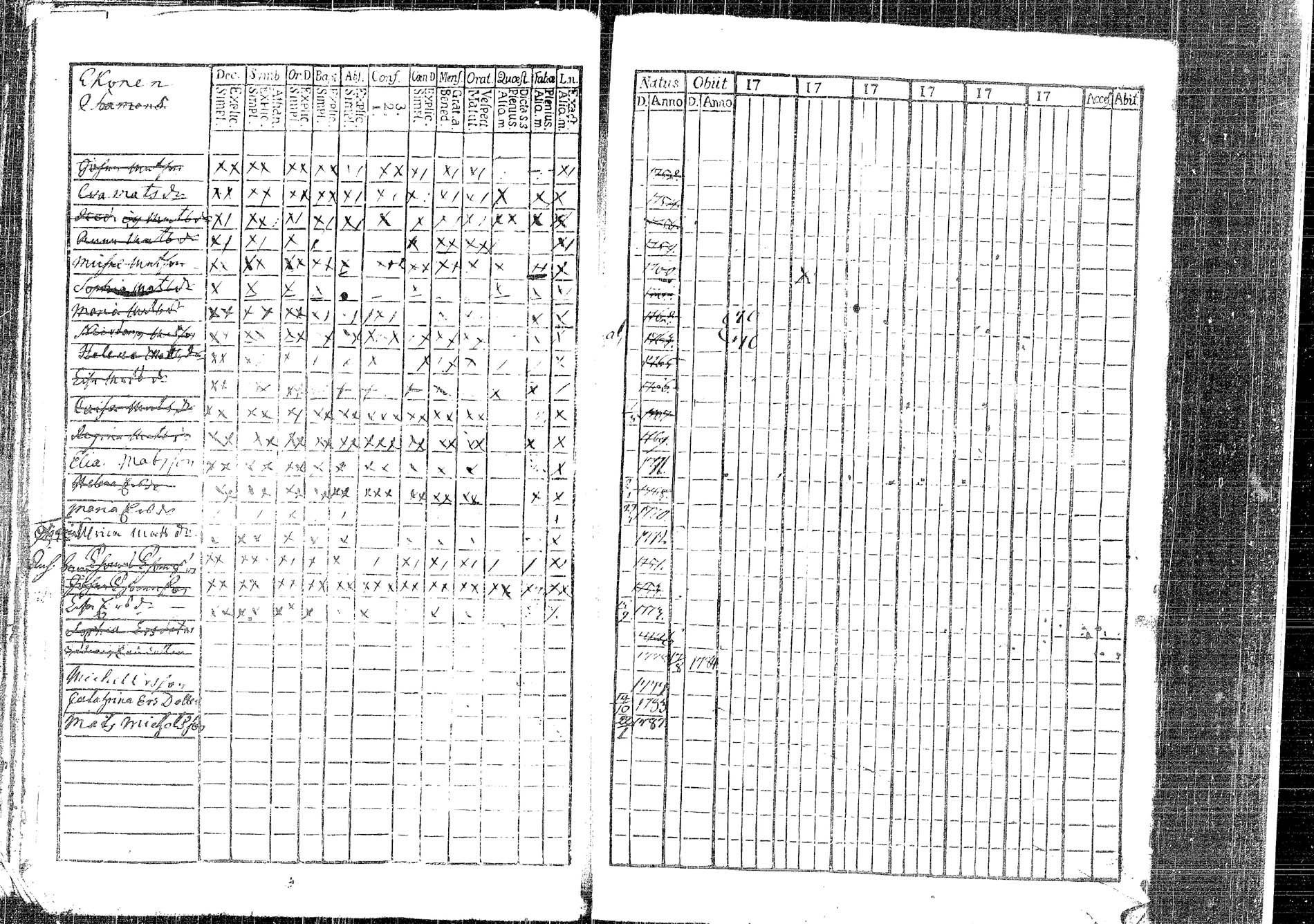 [ ../kirjat/Kirkonkirjat/korpilahti/lastenkirja_1756-1756_tk438/kuvat/34.jpg ]