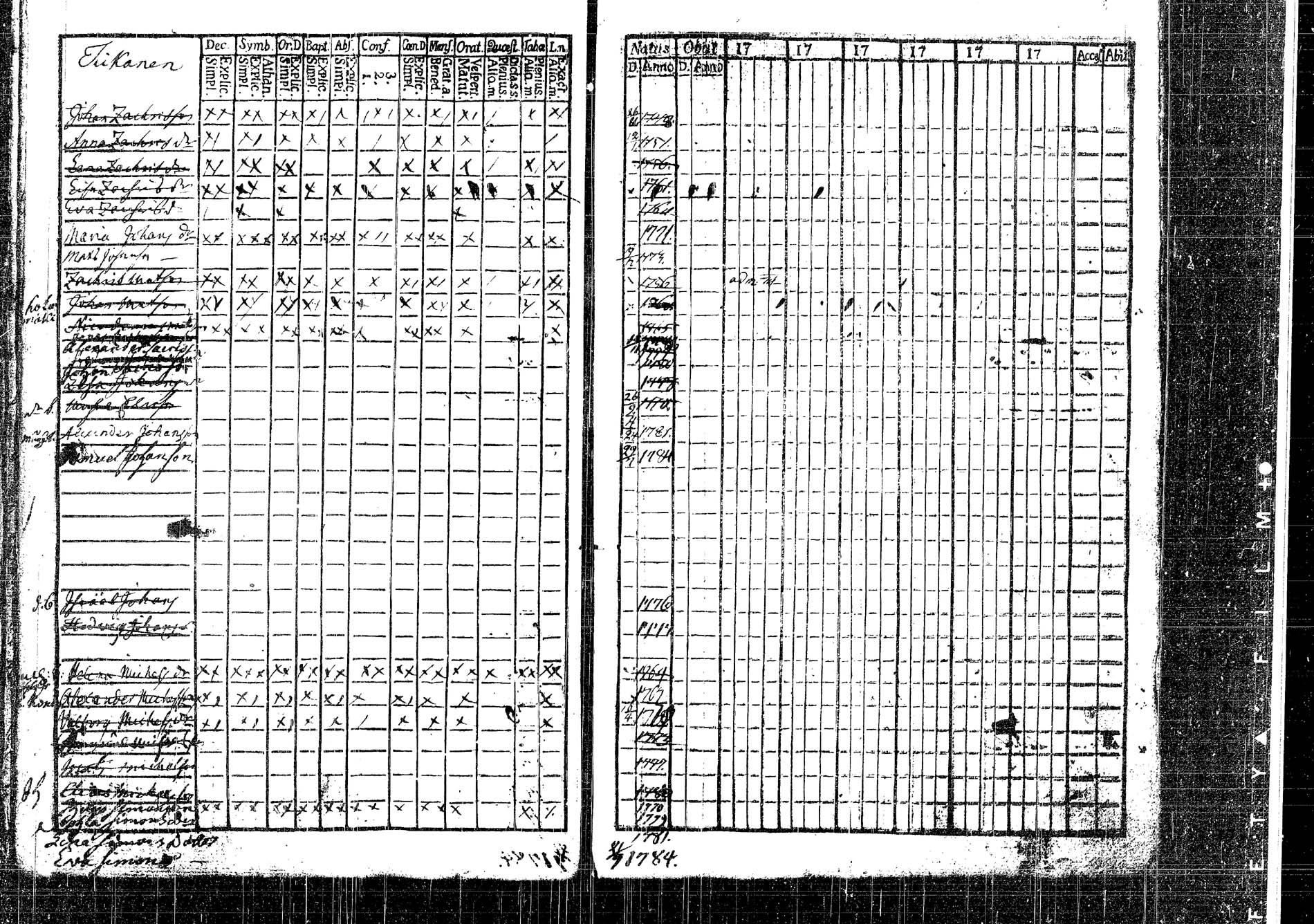 [ ../kirjat/Kirkonkirjat/korpilahti/lastenkirja_1756-1756_tk438/kuvat/50.jpg ]