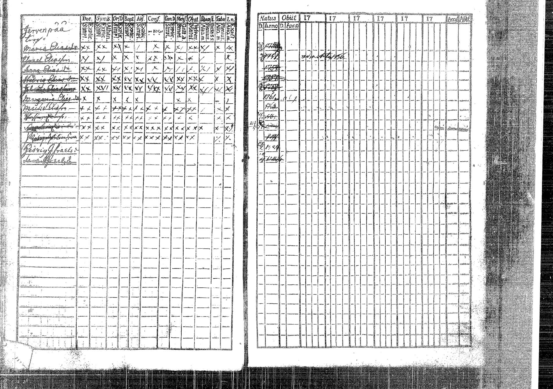 [ ../kirjat/Kirkonkirjat/korpilahti/lastenkirja_1756-1756_tk438/kuvat/61.jpg ]