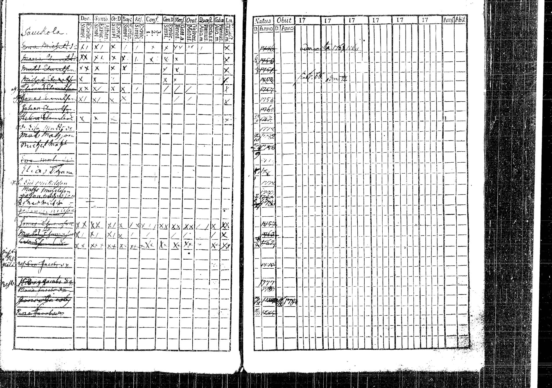 [ ../kirjat/Kirkonkirjat/korpilahti/lastenkirja_1756-1756_tk438/kuvat/73.jpg ]