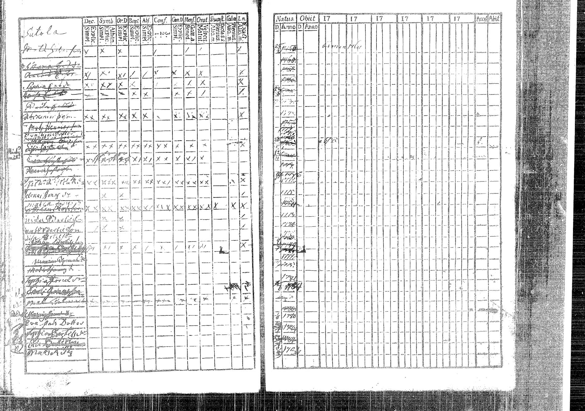 [ ../kirjat/Kirkonkirjat/korpilahti/lastenkirja_1756-1756_tk438/kuvat/78.jpg ]