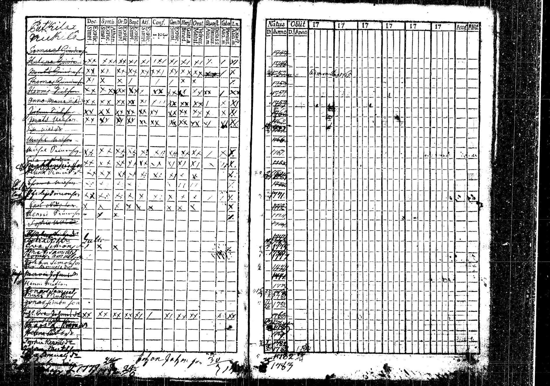 [ ../kirjat/Kirkonkirjat/korpilahti/lastenkirja_1756-1756_tk438_b/kuvat/71.jpg ]