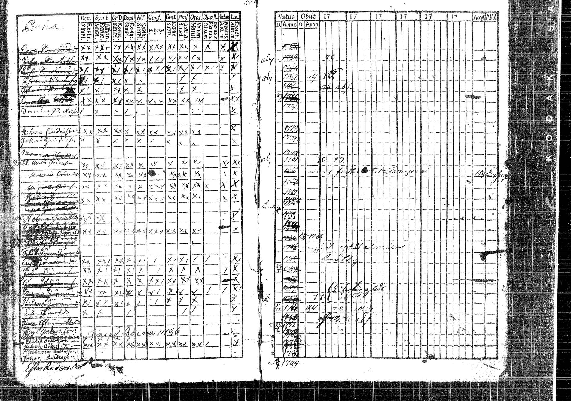 [ ../kirjat/Kirkonkirjat/korpilahti/lastenkirja_1756-1756_tk438_b/kuvat/84.jpg ]