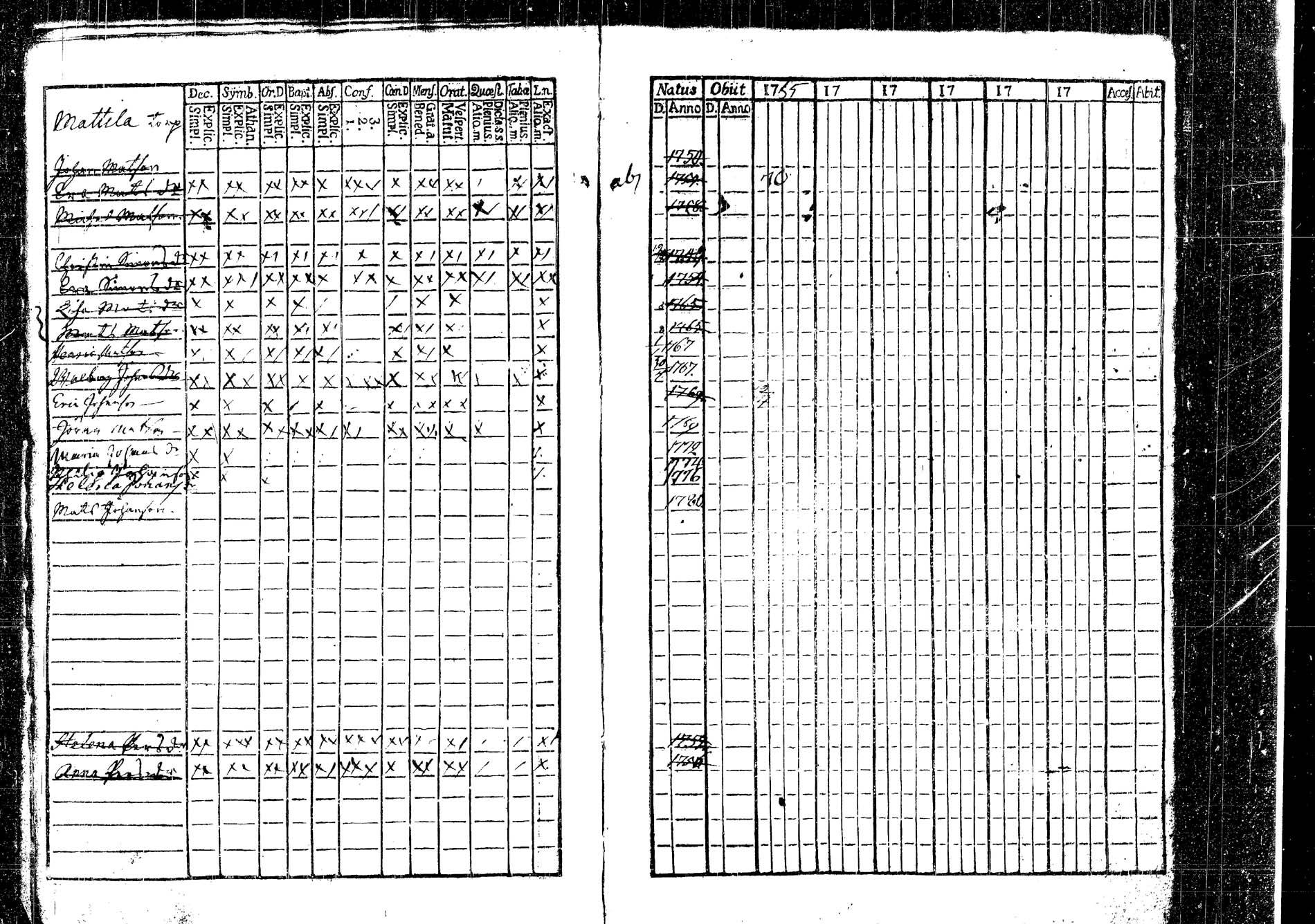 [ ../kirjat/Kirkonkirjat/korpilahti/lastenkirja_1756-1756_tk438_b/kuvat/87.jpg ]