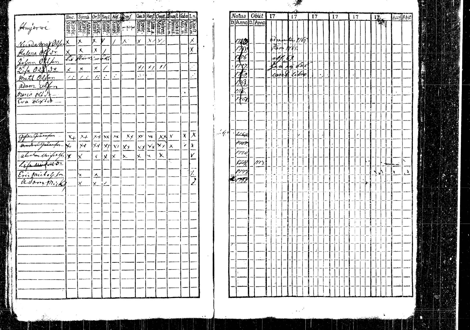 [ ../kirjat/Kirkonkirjat/korpilahti/lastenkirja_1756-1756_tk438_b/kuvat/88.jpg ]