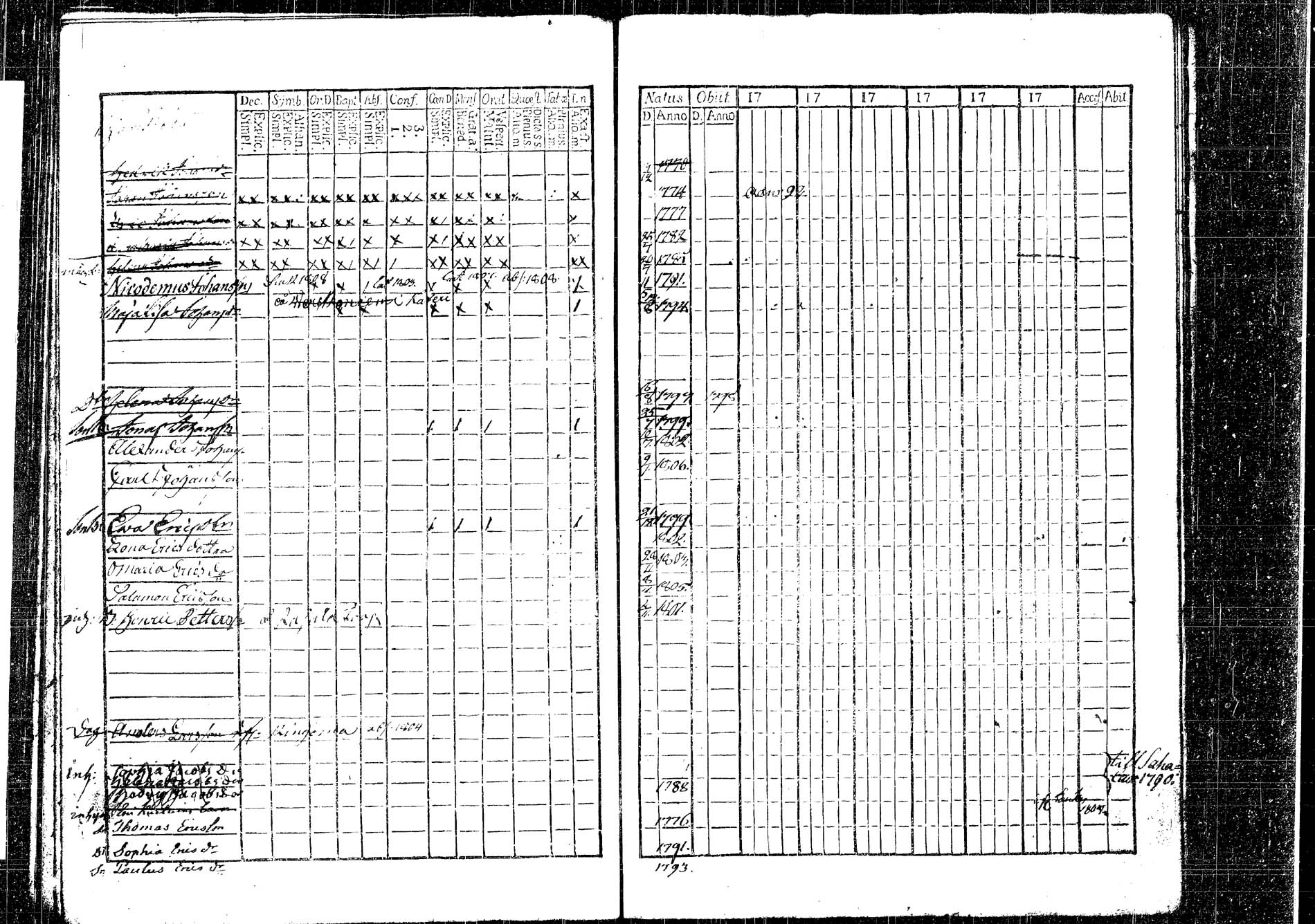 [ ../kirjat/Kirkonkirjat/korpilahti/lastenkirja_1793-1793_tk438/kuvat/104.jpg ]