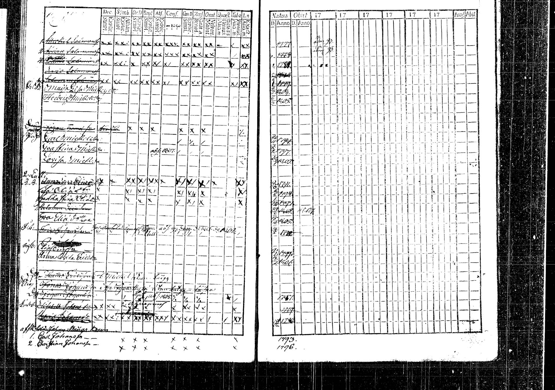 [ ../kirjat/Kirkonkirjat/korpilahti/lastenkirja_1793-1793_tk438/kuvat/110.jpg ]