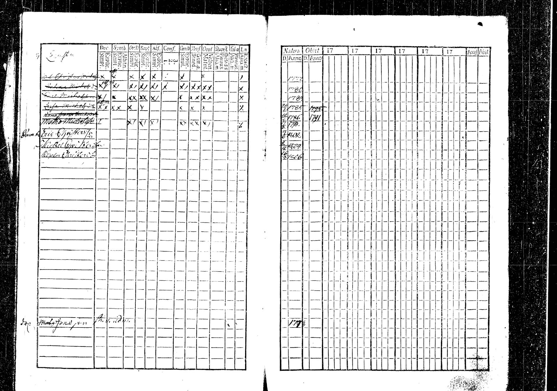 [ ../kirjat/Kirkonkirjat/korpilahti/lastenkirja_1793-1793_tk438/kuvat/16.jpg ]