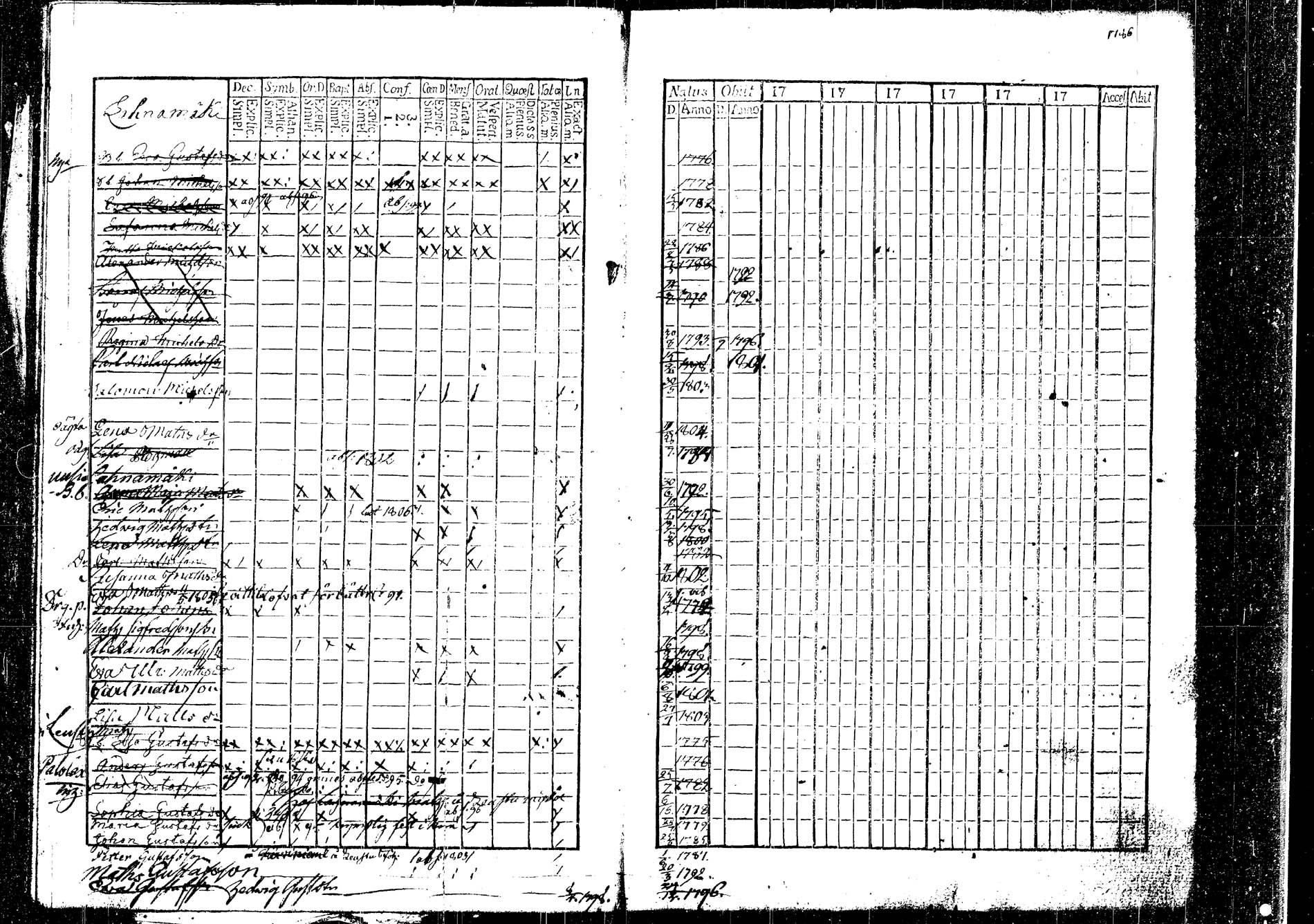 [ ../kirjat/Kirkonkirjat/korpilahti/lastenkirja_1793-1793_tk438/kuvat/18.jpg ]