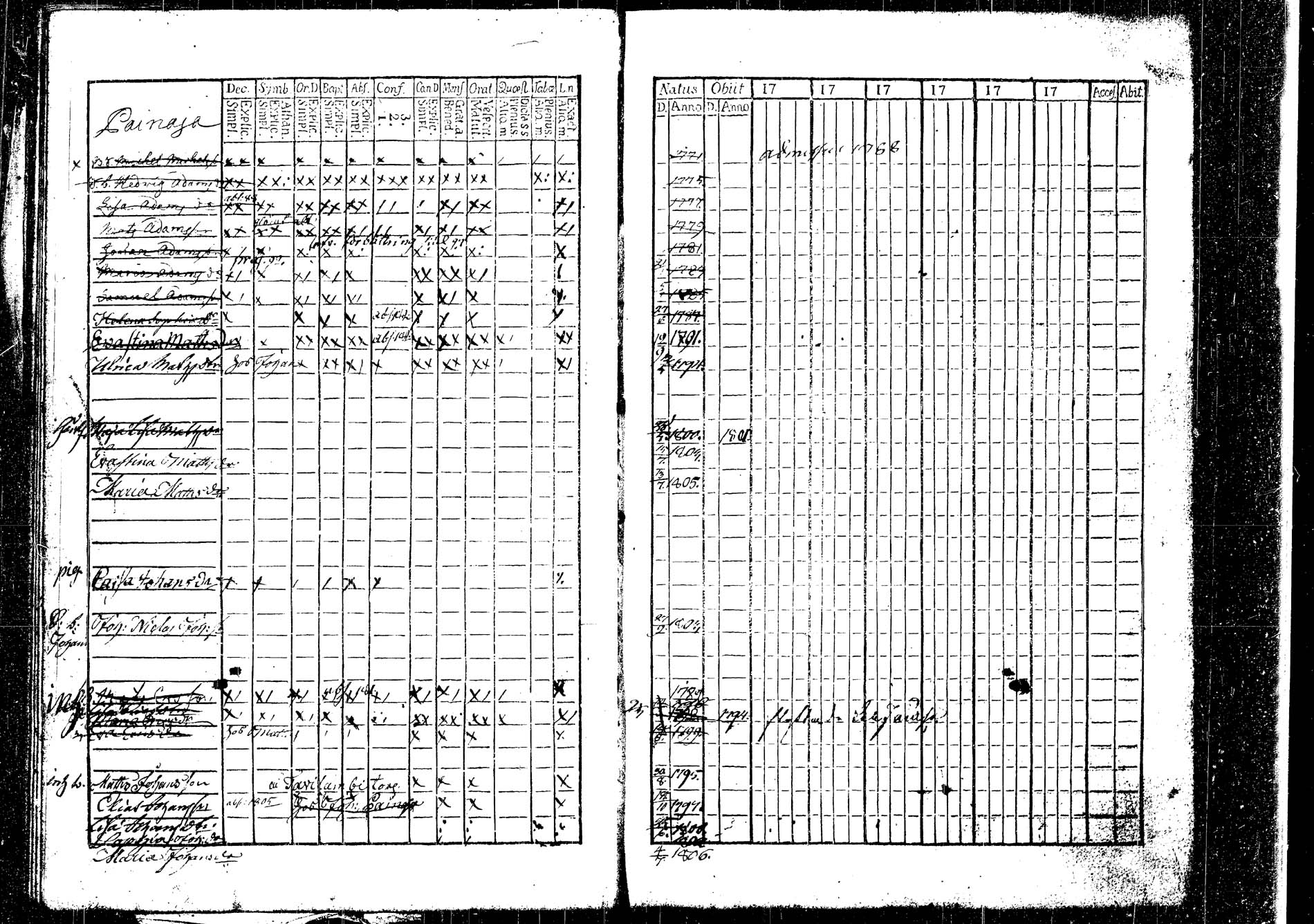 [ ../kirjat/Kirkonkirjat/korpilahti/lastenkirja_1793-1793_tk438/kuvat/21.jpg ]