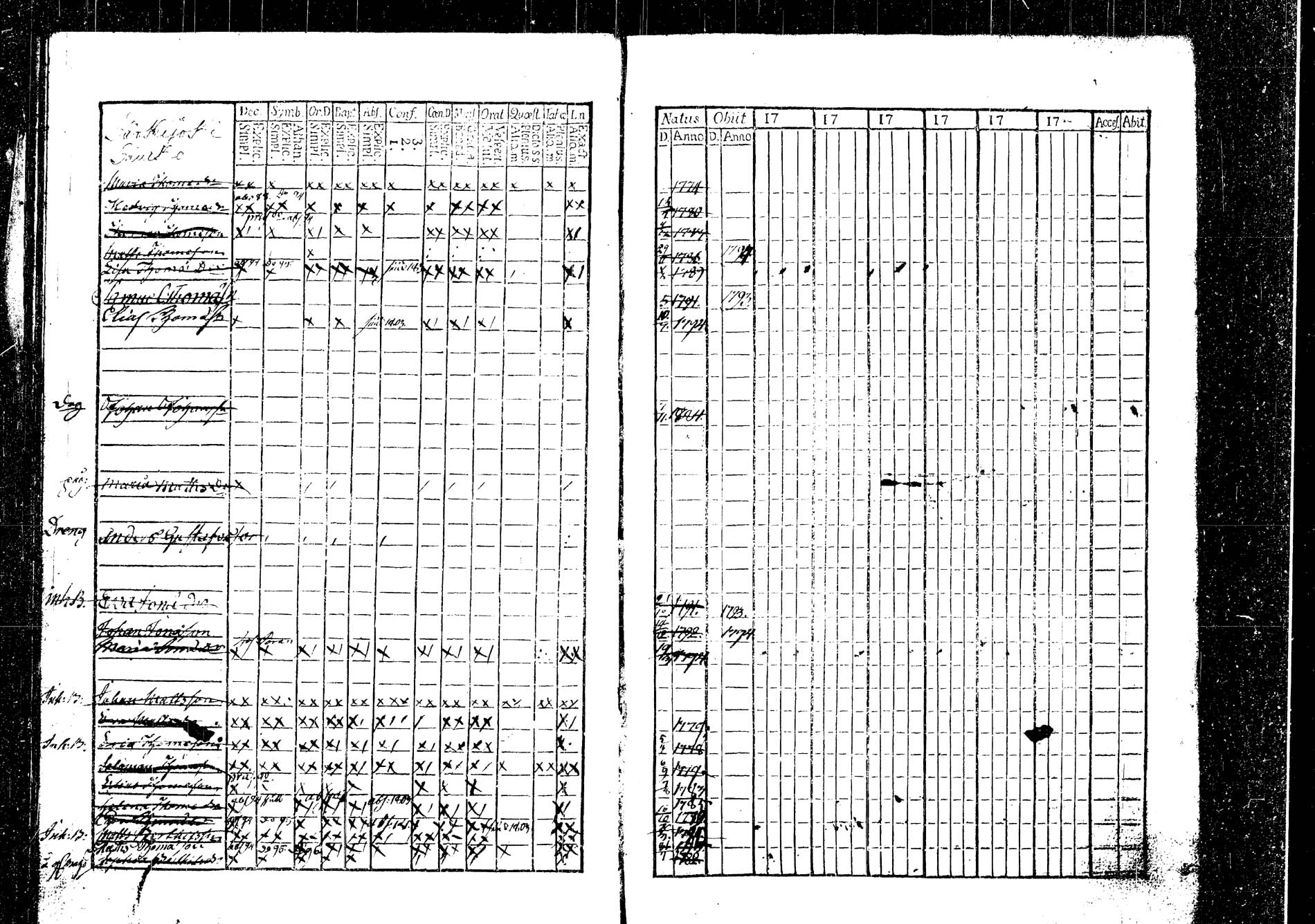 [ ../kirjat/Kirkonkirjat/korpilahti/lastenkirja_1793-1793_tk438/kuvat/24.jpg ]