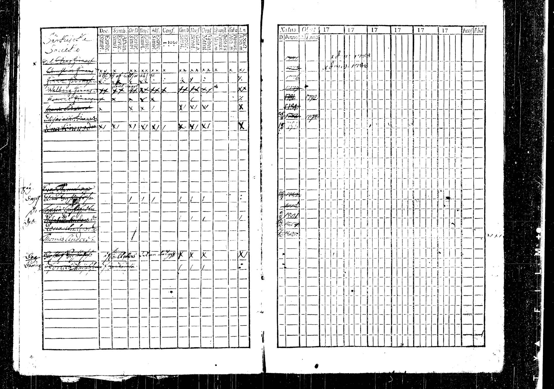 [ ../kirjat/Kirkonkirjat/korpilahti/lastenkirja_1793-1793_tk438/kuvat/28.jpg ]