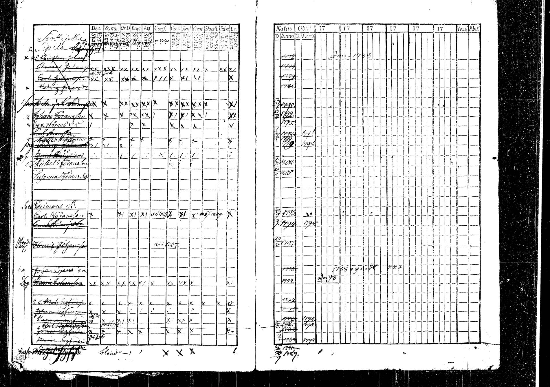 [ ../kirjat/Kirkonkirjat/korpilahti/lastenkirja_1793-1793_tk438/kuvat/32.jpg ]