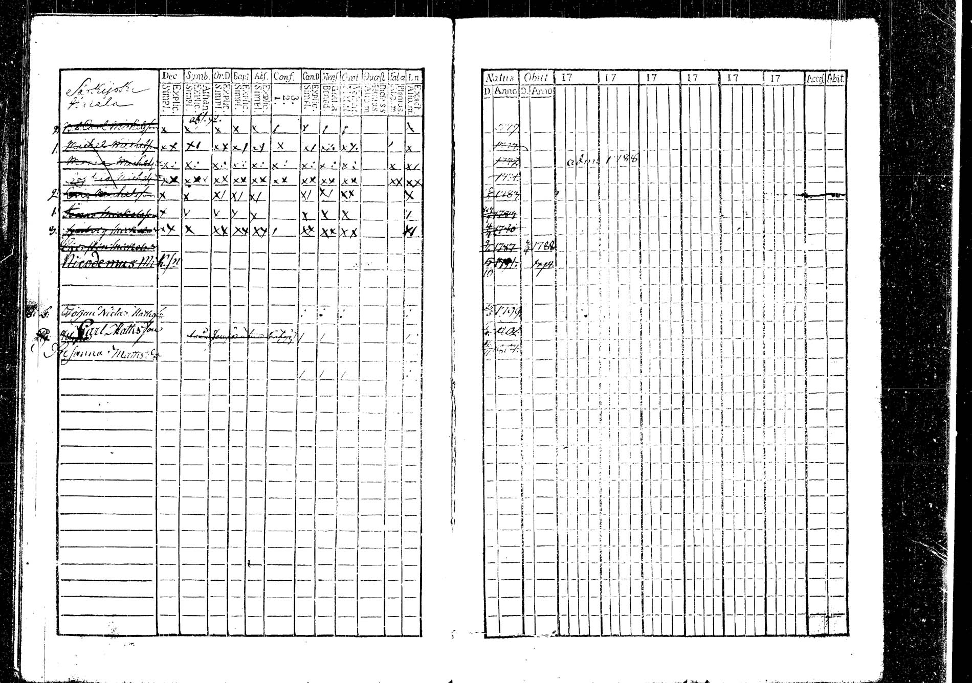 [ ../kirjat/Kirkonkirjat/korpilahti/lastenkirja_1793-1793_tk438/kuvat/33.jpg ]