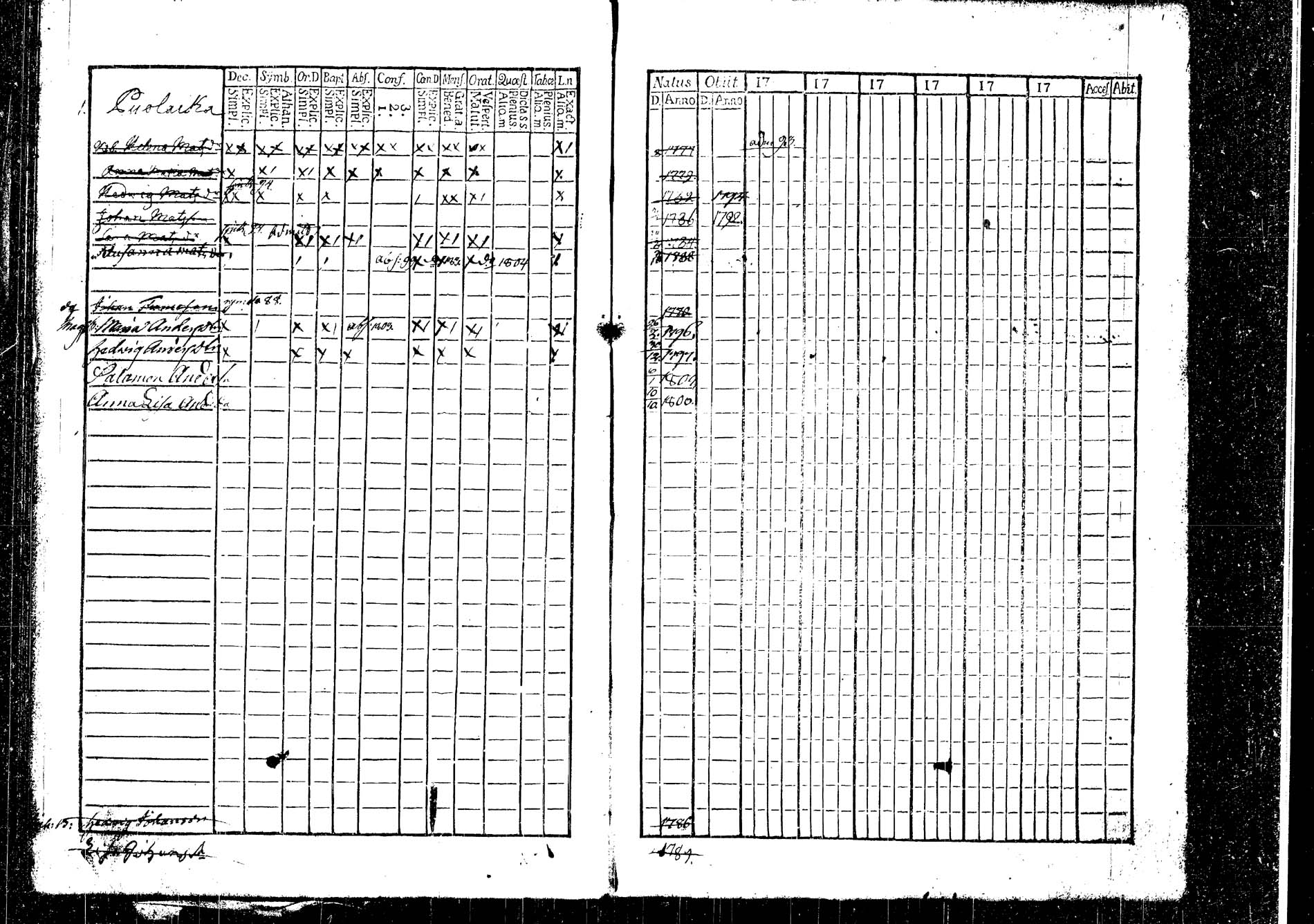[ ../kirjat/Kirkonkirjat/korpilahti/lastenkirja_1793-1793_tk438/kuvat/37.jpg ]