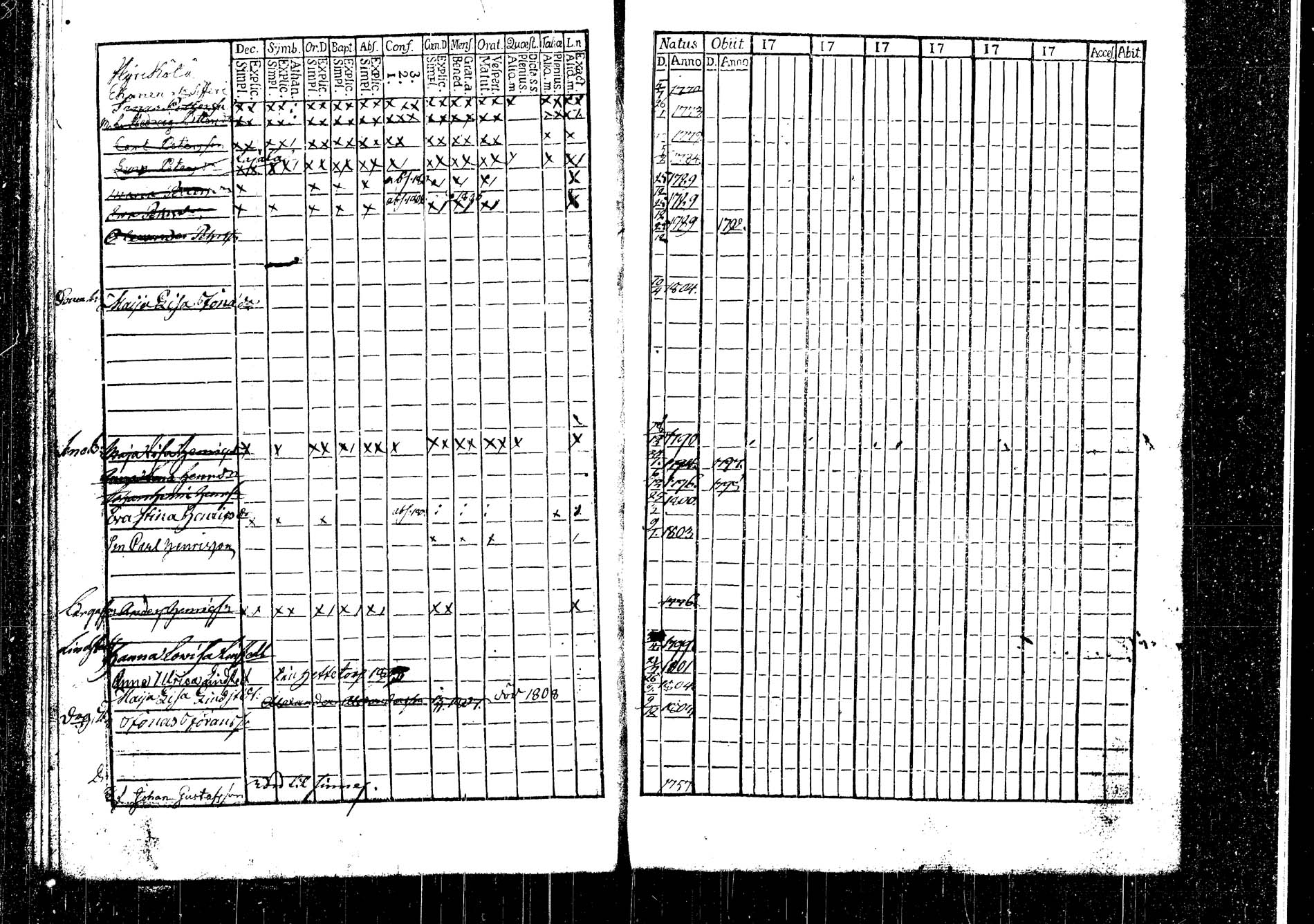 [ ../kirjat/Kirkonkirjat/korpilahti/lastenkirja_1793-1793_tk438/kuvat/42.jpg ]