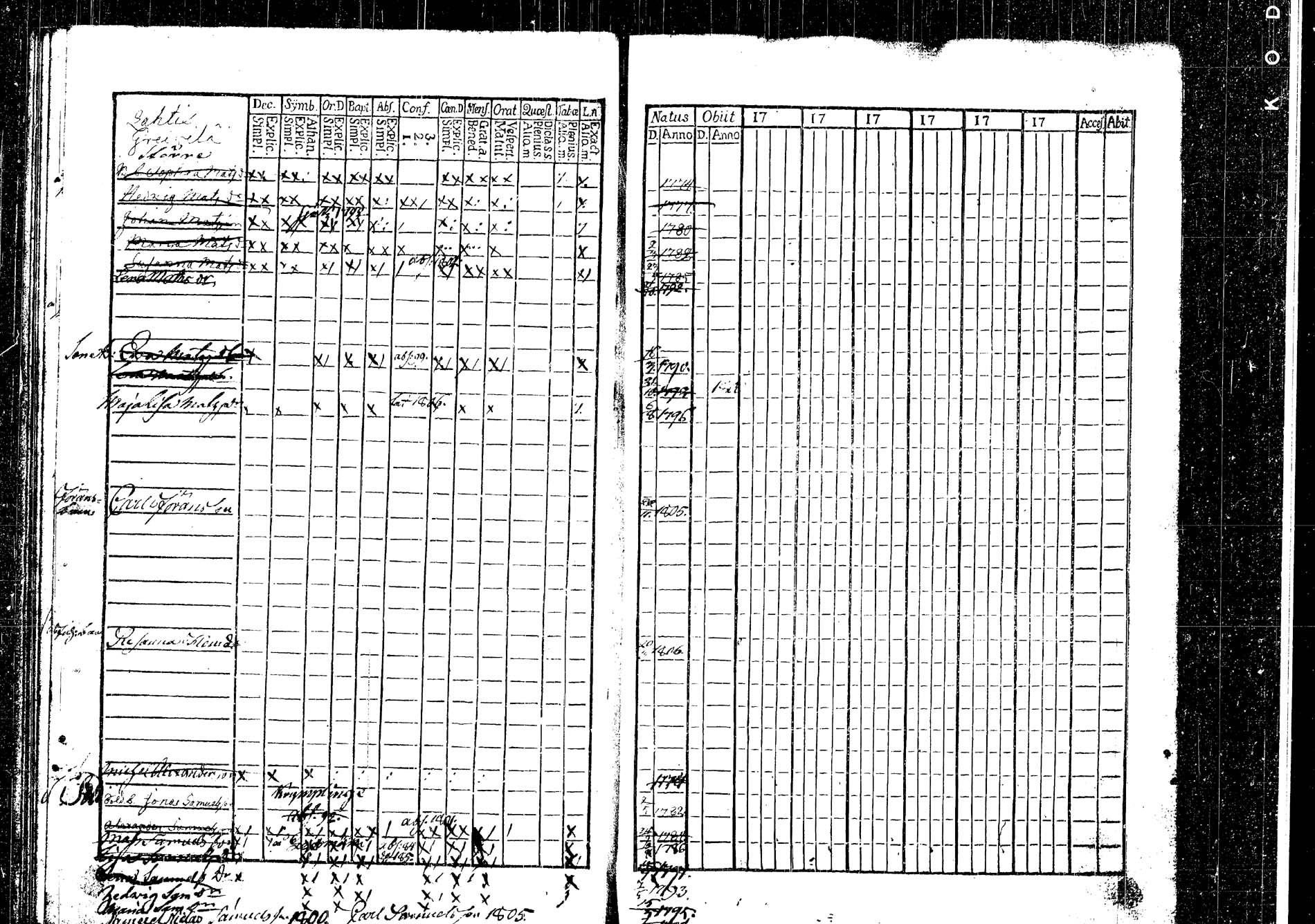 [ ../kirjat/Kirkonkirjat/korpilahti/lastenkirja_1793-1793_tk438/kuvat/48.jpg ]