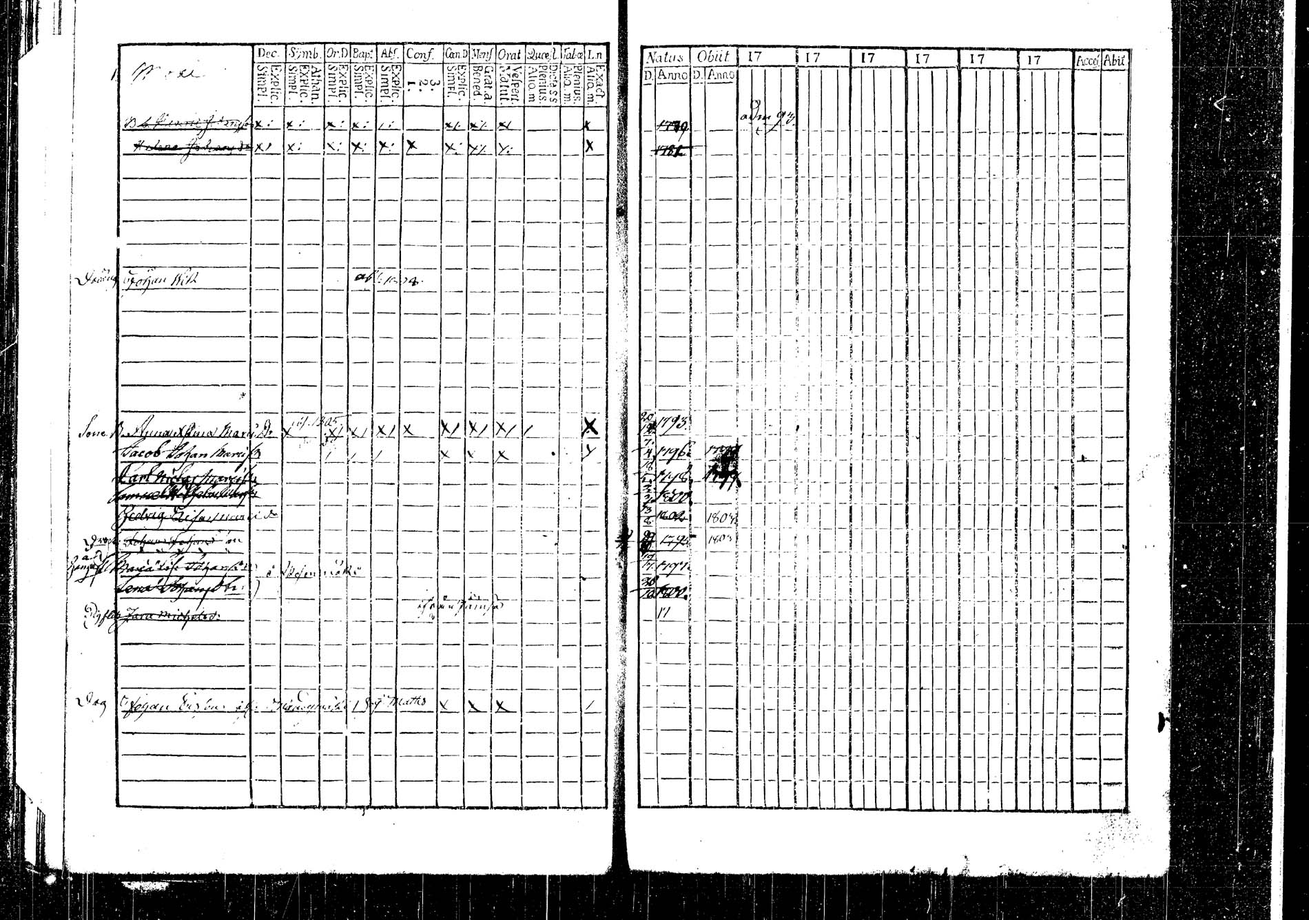 [ ../kirjat/Kirkonkirjat/korpilahti/lastenkirja_1793-1793_tk438/kuvat/54.jpg ]