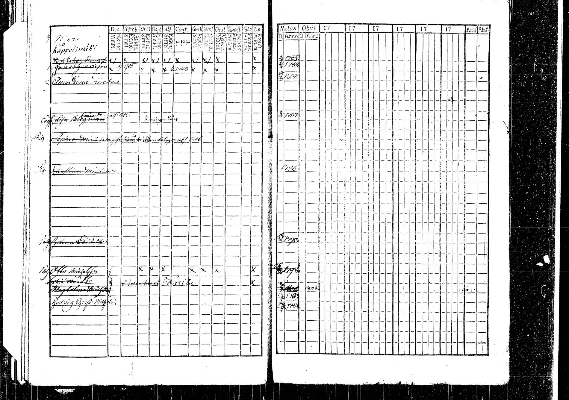 [ ../kirjat/Kirkonkirjat/korpilahti/lastenkirja_1793-1793_tk438/kuvat/56.jpg ]