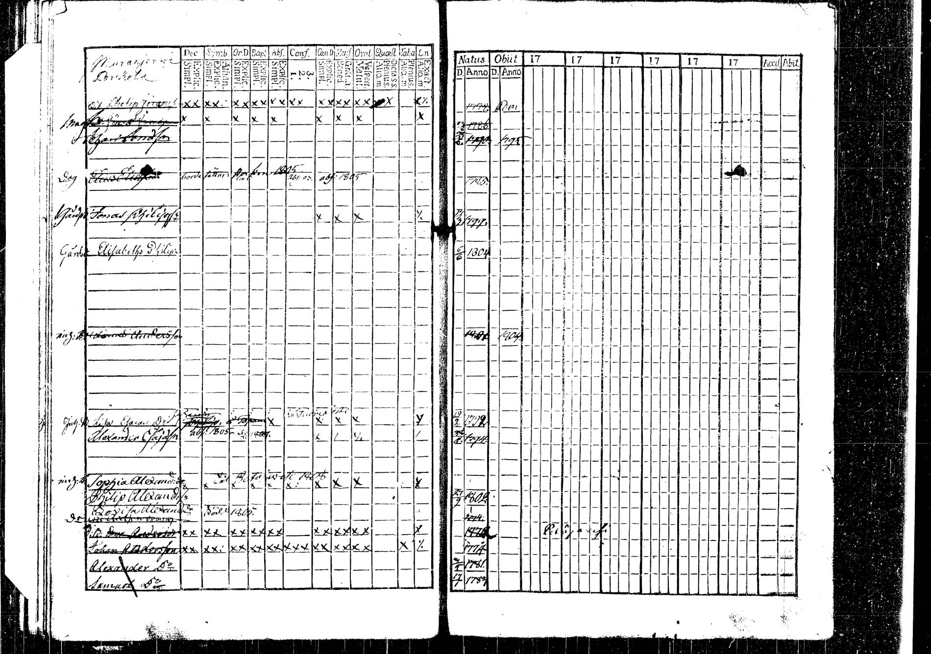 [ ../kirjat/Kirkonkirjat/korpilahti/lastenkirja_1793-1793_tk438/kuvat/57.jpg ]