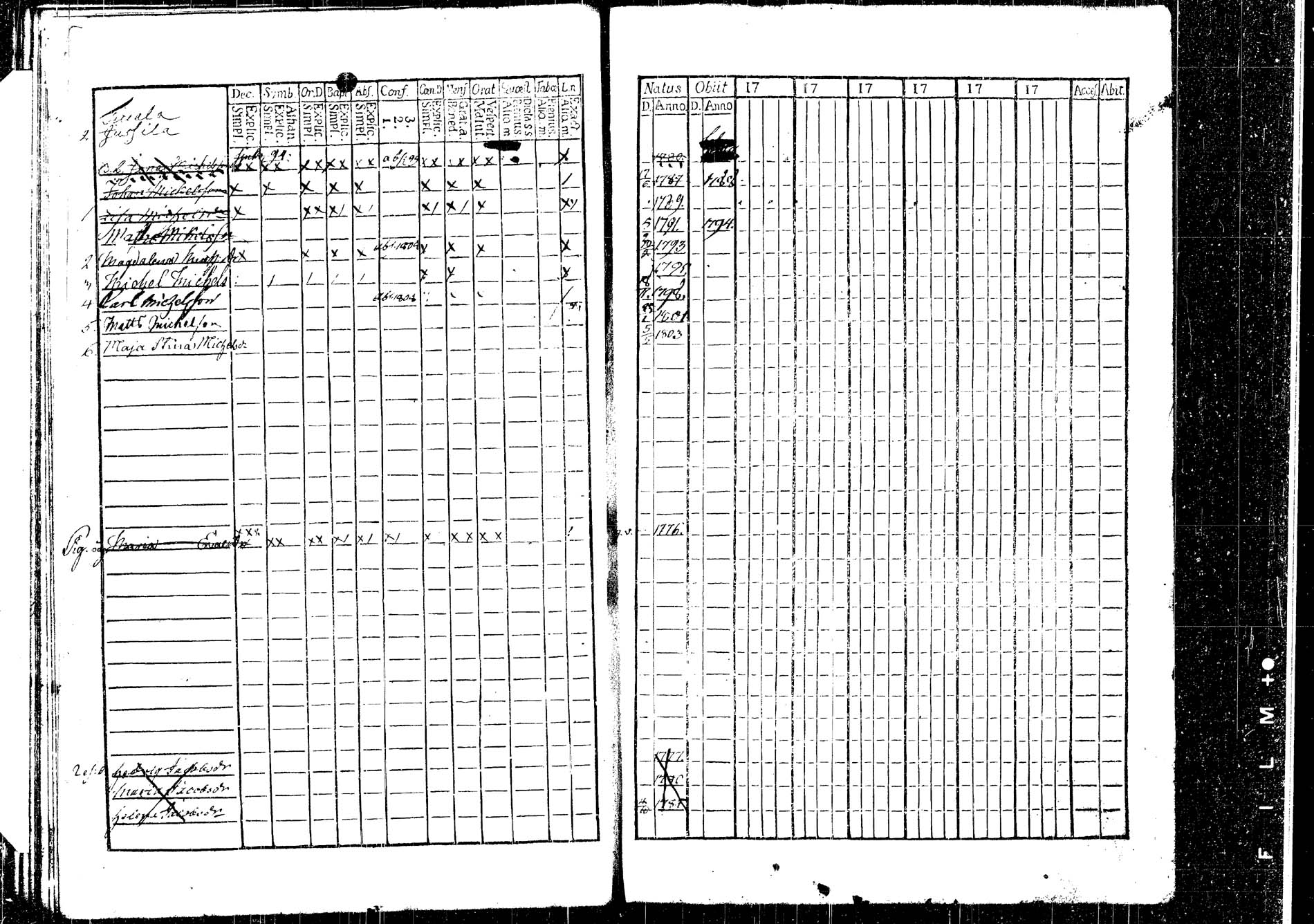 [ ../kirjat/Kirkonkirjat/korpilahti/lastenkirja_1793-1793_tk438/kuvat/60.jpg ]