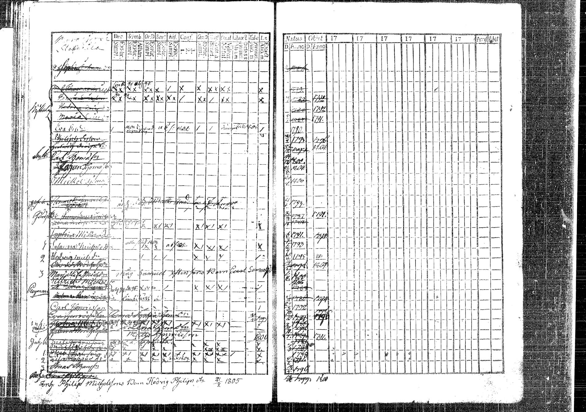 [ ../kirjat/Kirkonkirjat/korpilahti/lastenkirja_1793-1793_tk438/kuvat/71.jpg ]