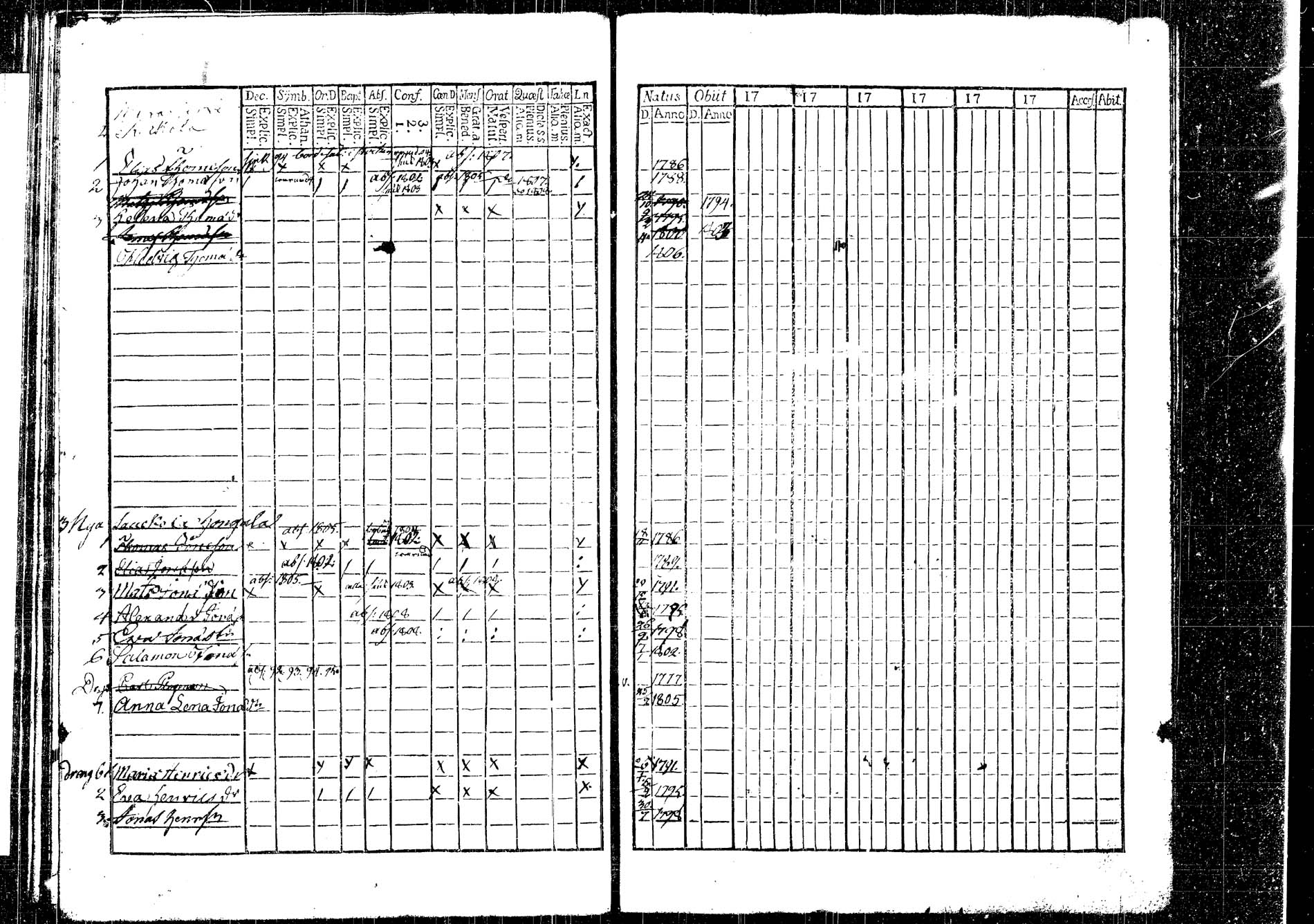 [ ../kirjat/Kirkonkirjat/korpilahti/lastenkirja_1793-1793_tk438/kuvat/74.jpg ]