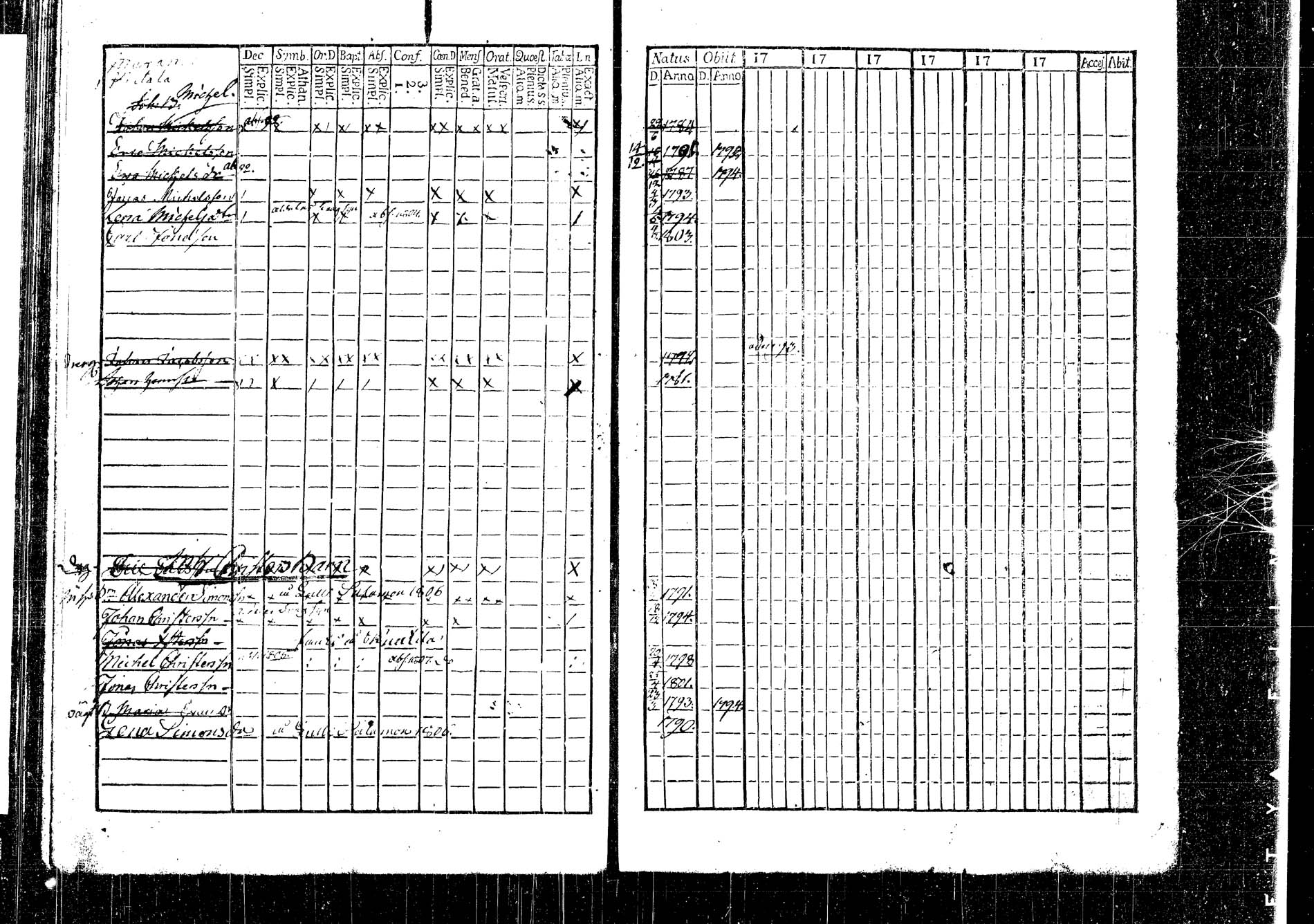 [ ../kirjat/Kirkonkirjat/korpilahti/lastenkirja_1793-1793_tk438/kuvat/79.jpg ]