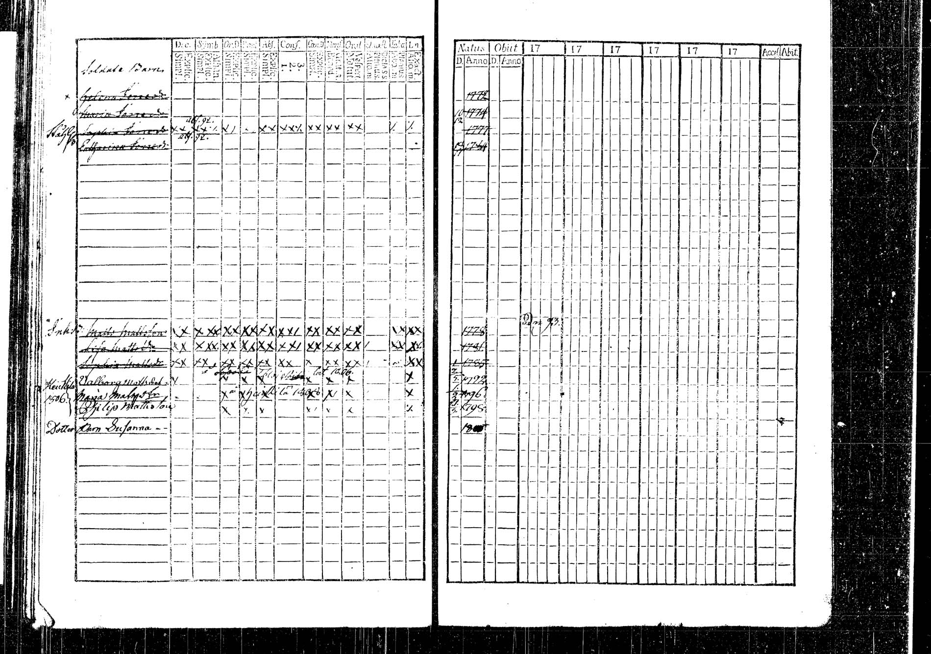[ ../kirjat/Kirkonkirjat/korpilahti/lastenkirja_1793-1793_tk438/kuvat/82.jpg ]