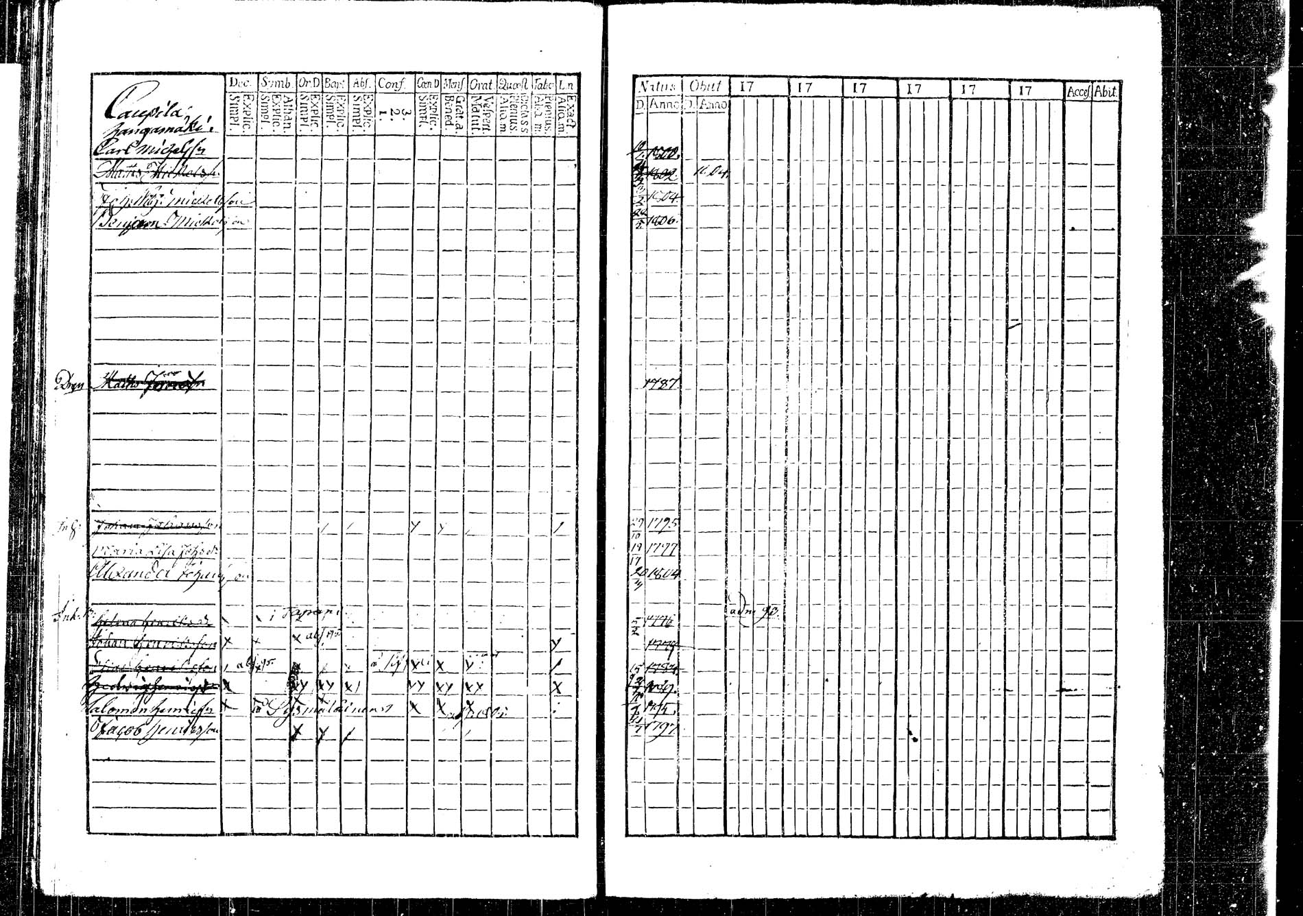 [ ../kirjat/Kirkonkirjat/korpilahti/lastenkirja_1793-1793_tk438/kuvat/84.jpg ]