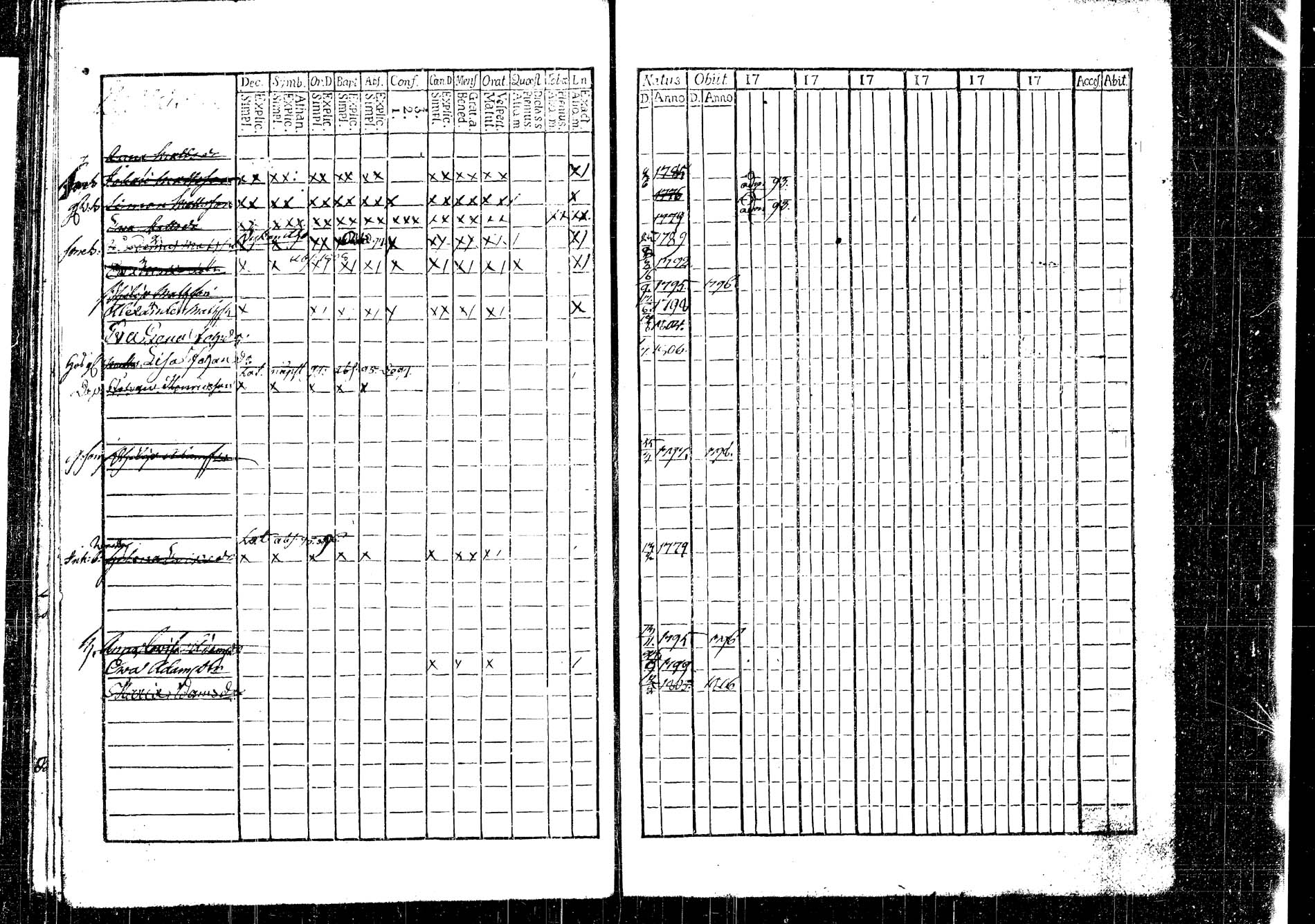 [ ../kirjat/Kirkonkirjat/korpilahti/lastenkirja_1793-1793_tk438/kuvat/88.jpg ]