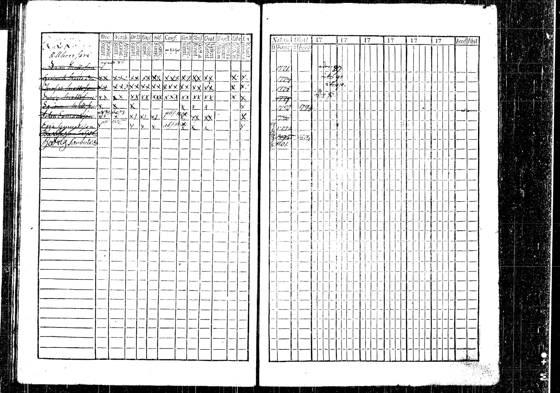 [ ../kirjat/Kirkonkirjat/korpilahti/lastenkirja_1793-1793_tk438/kuvat/90.jpg ]