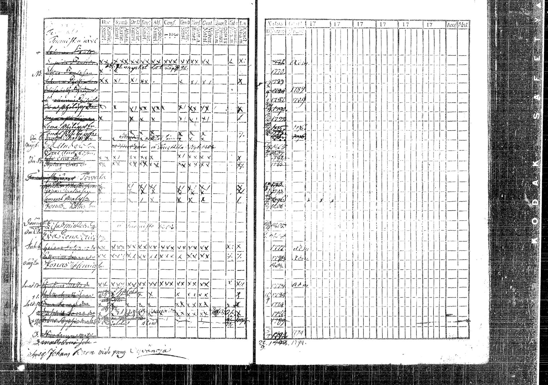 [ ../kirjat/Kirkonkirjat/korpilahti/lastenkirja_1793-1793_tk438/kuvat/92.jpg ]